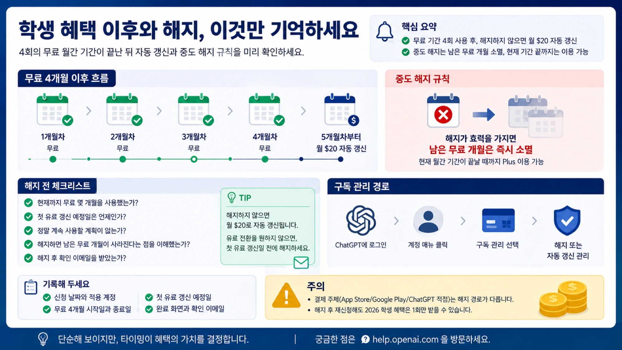 ChatGPT 학생 혜택의 결제 주체, 자동 갱신과 해지 영향 판단