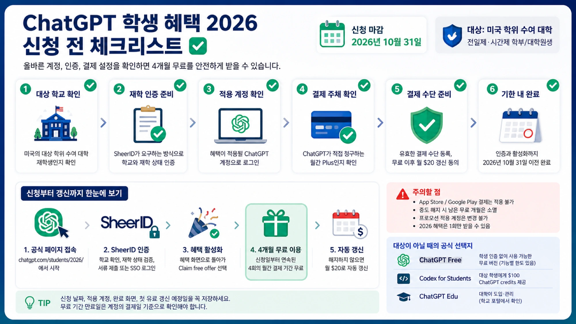 ChatGPT 학생 혜택 대상 조건, 계정과 재학 인증 확인