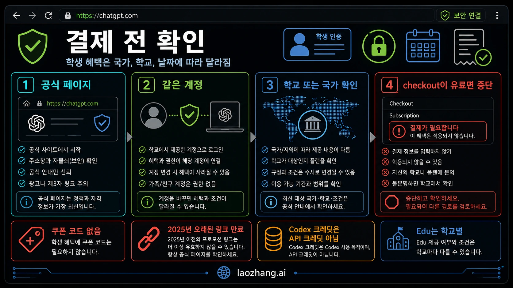 ChatGPT 학생 혜택 결제 전 확인 체크리스트