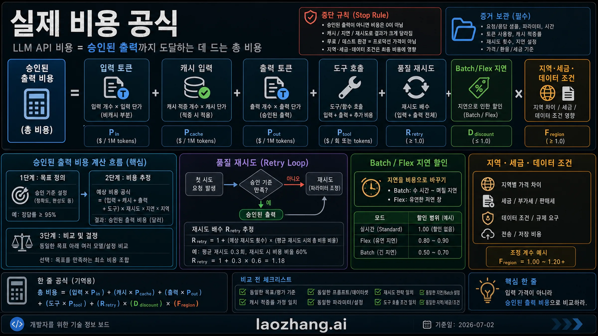 실제 LLM API 비용 공식