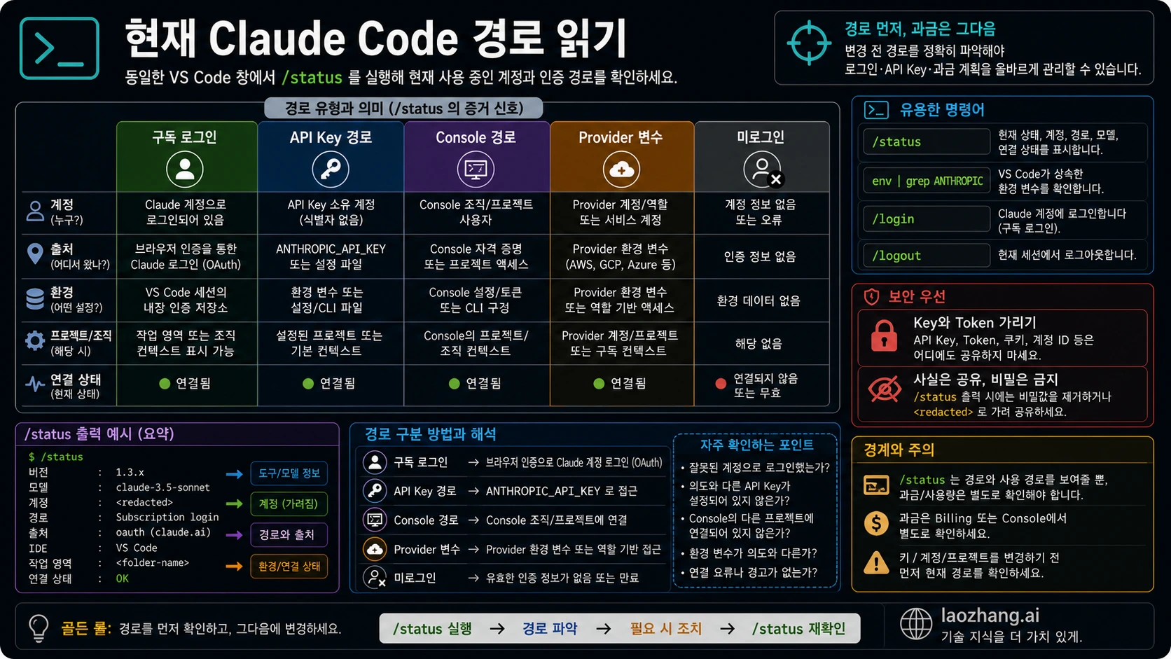 Claude Code 자격 증명 경로 매트릭스