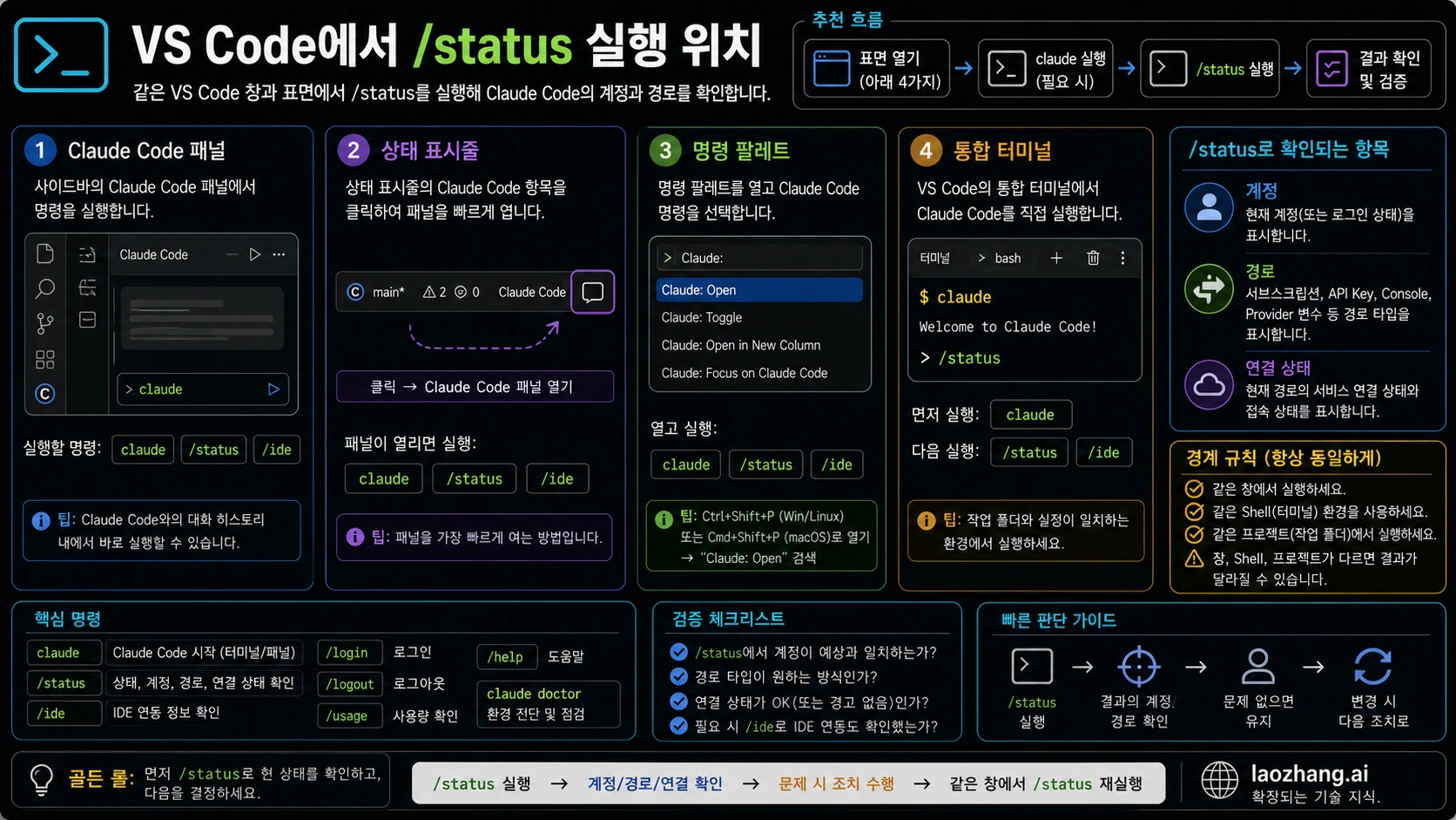 VS Code에서 계정을 확인할 수 있는 위치