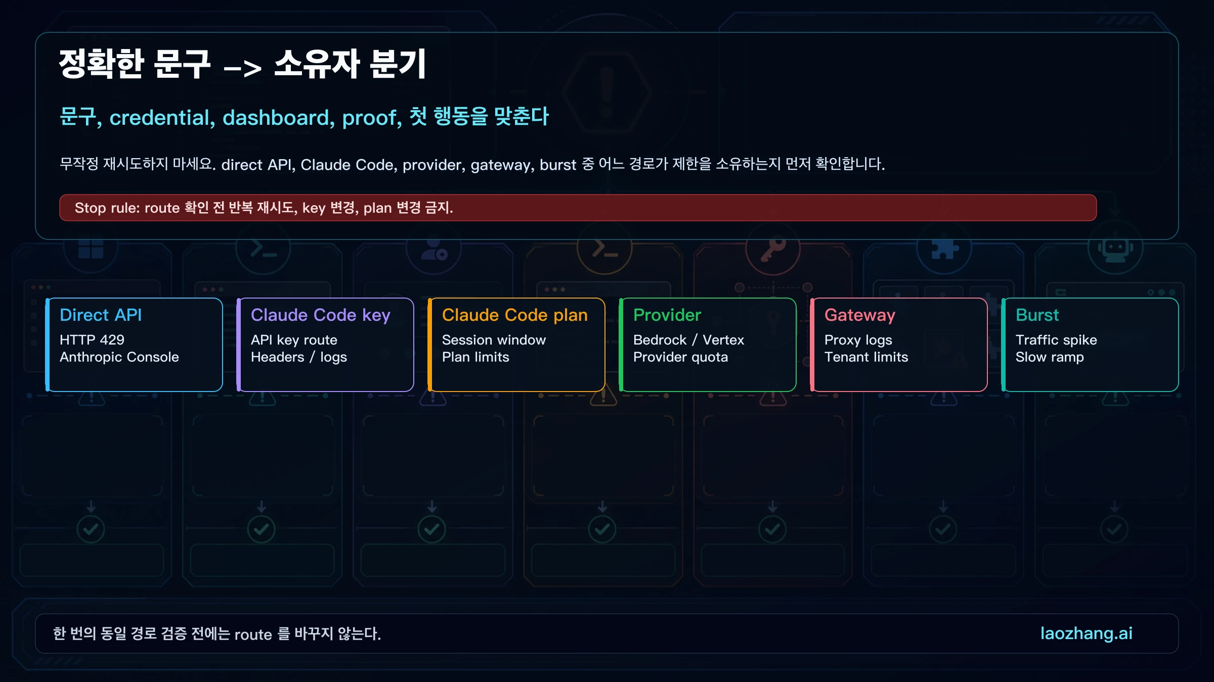 문구에서 owner branch 로 가는 지도