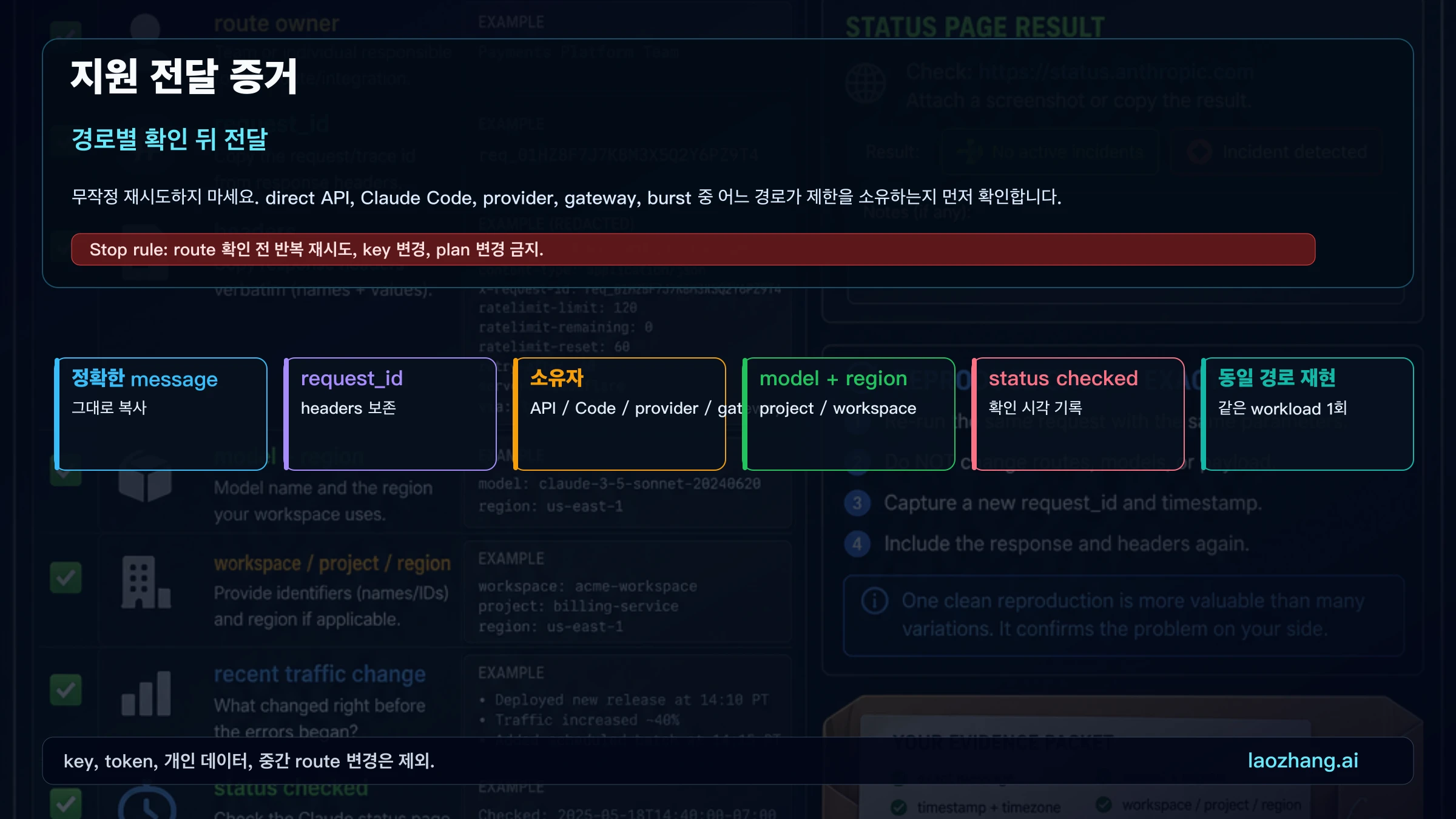 Claude API 지원 전달 증거