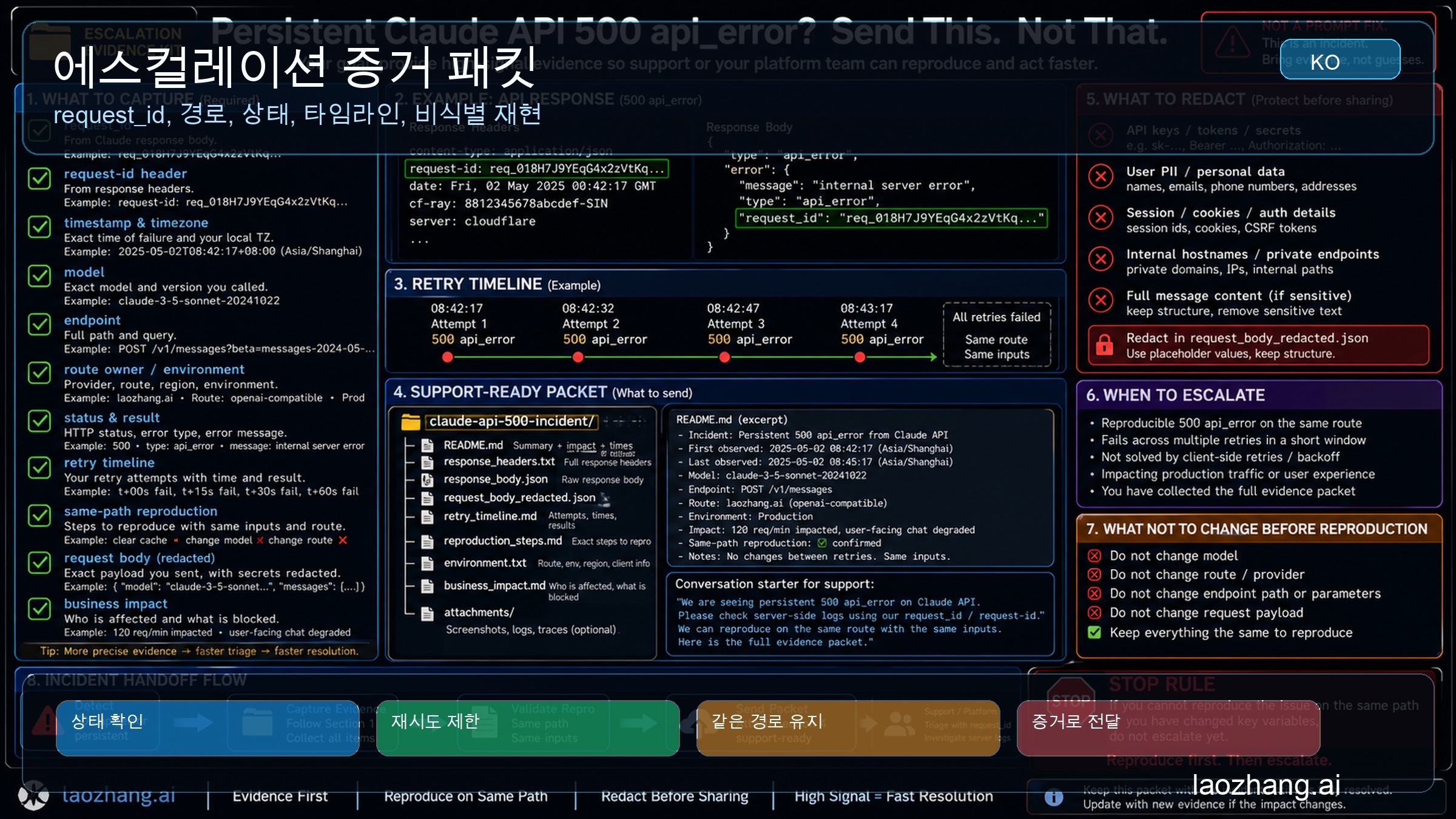 Claude API 500 api_error escalation packet