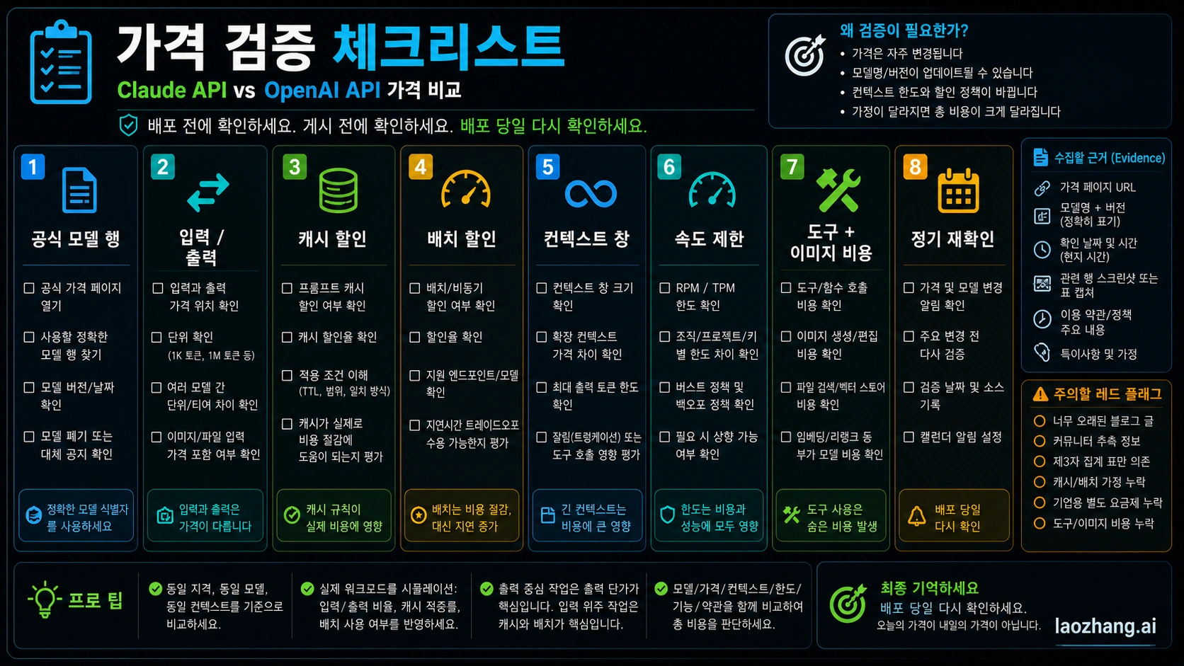 가격 검증 체크리스트
