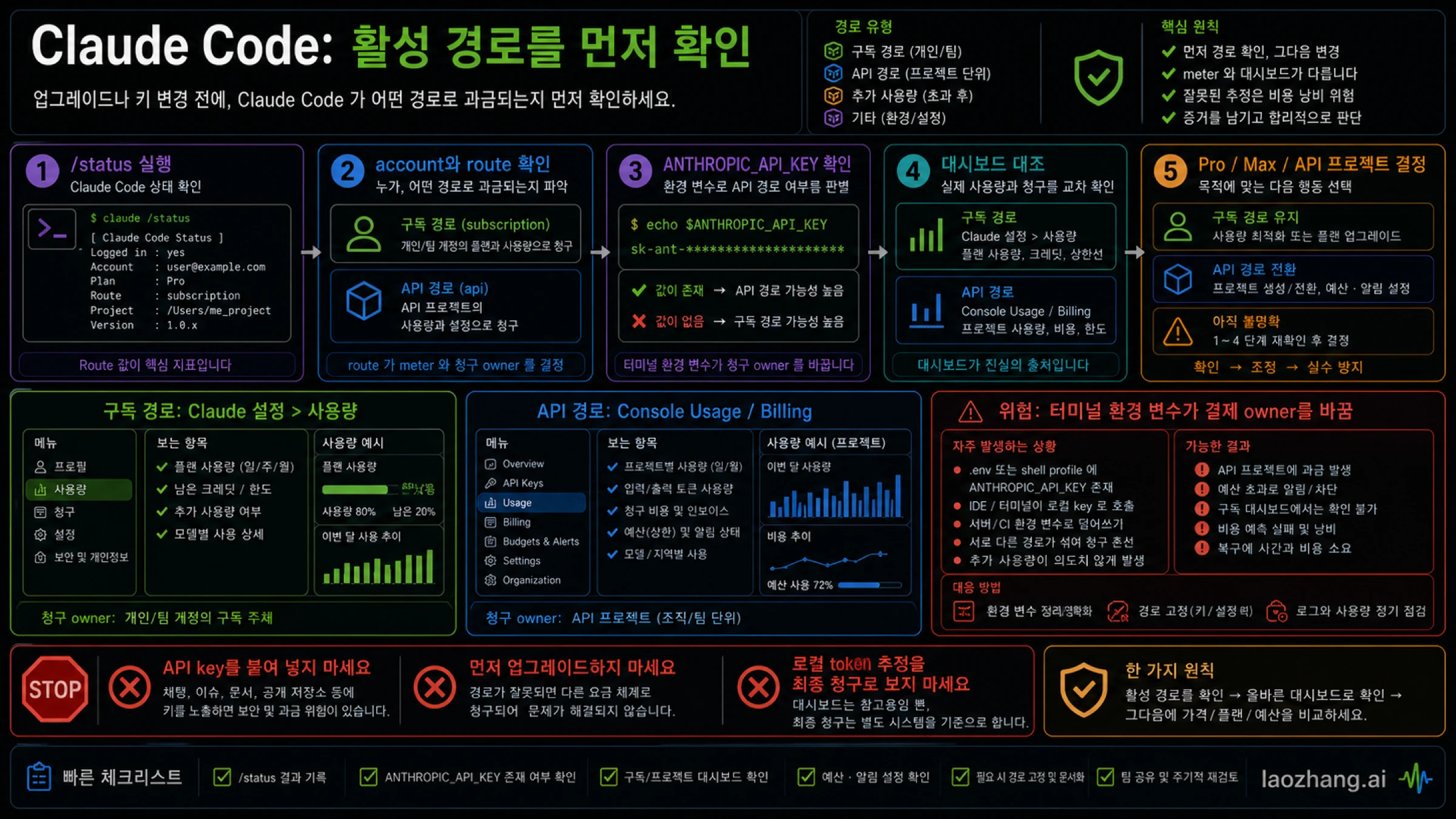 Claude Code는 활성 경로를 먼저 확인한다