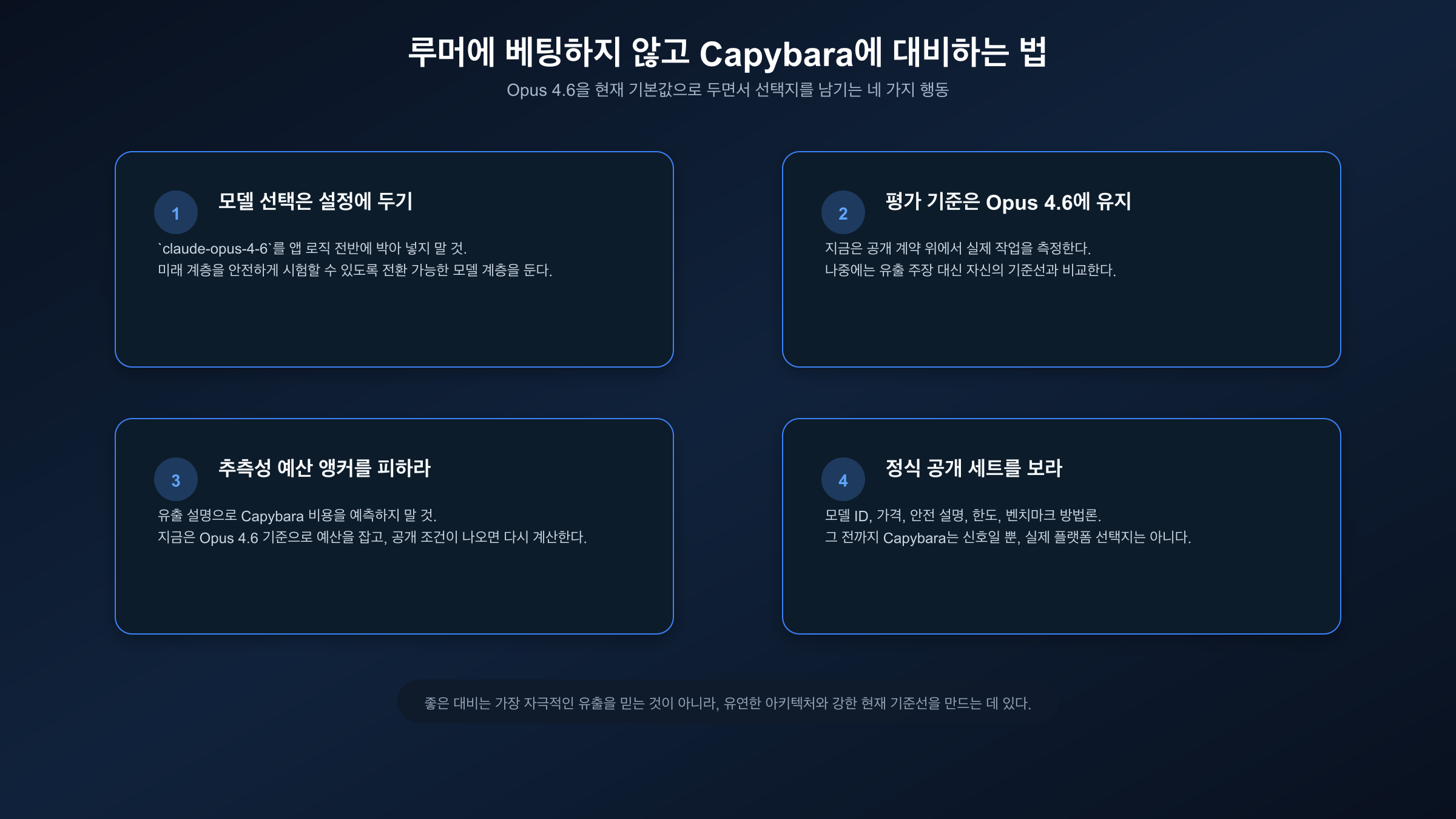 유출 정보에 베팅하지 않으면서도 미래의 Capybara 공개에 대비하기 위한 체크리스트