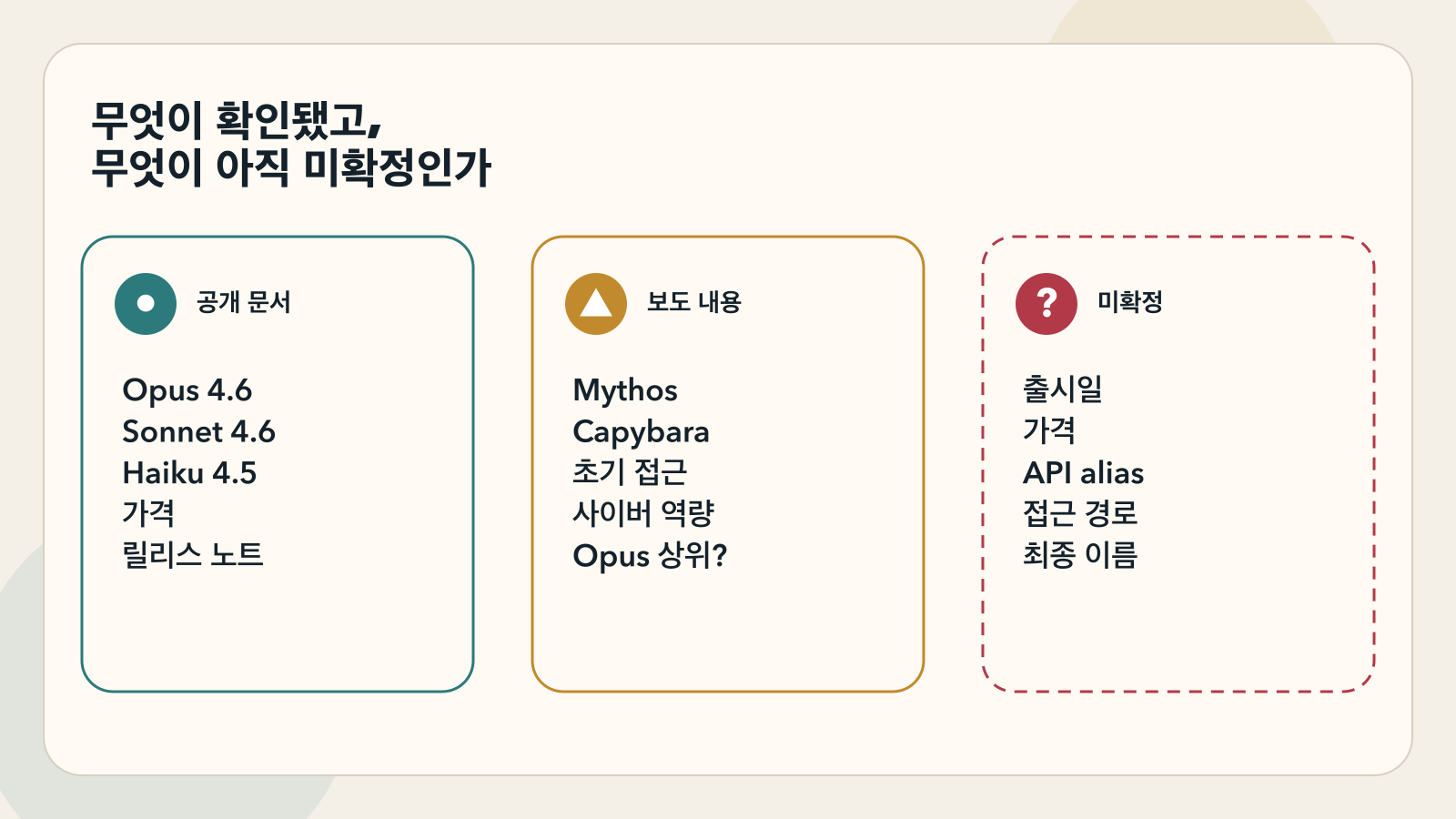 확인된 사실, 보도 내용, 미확정 정보를 나눈 이미지