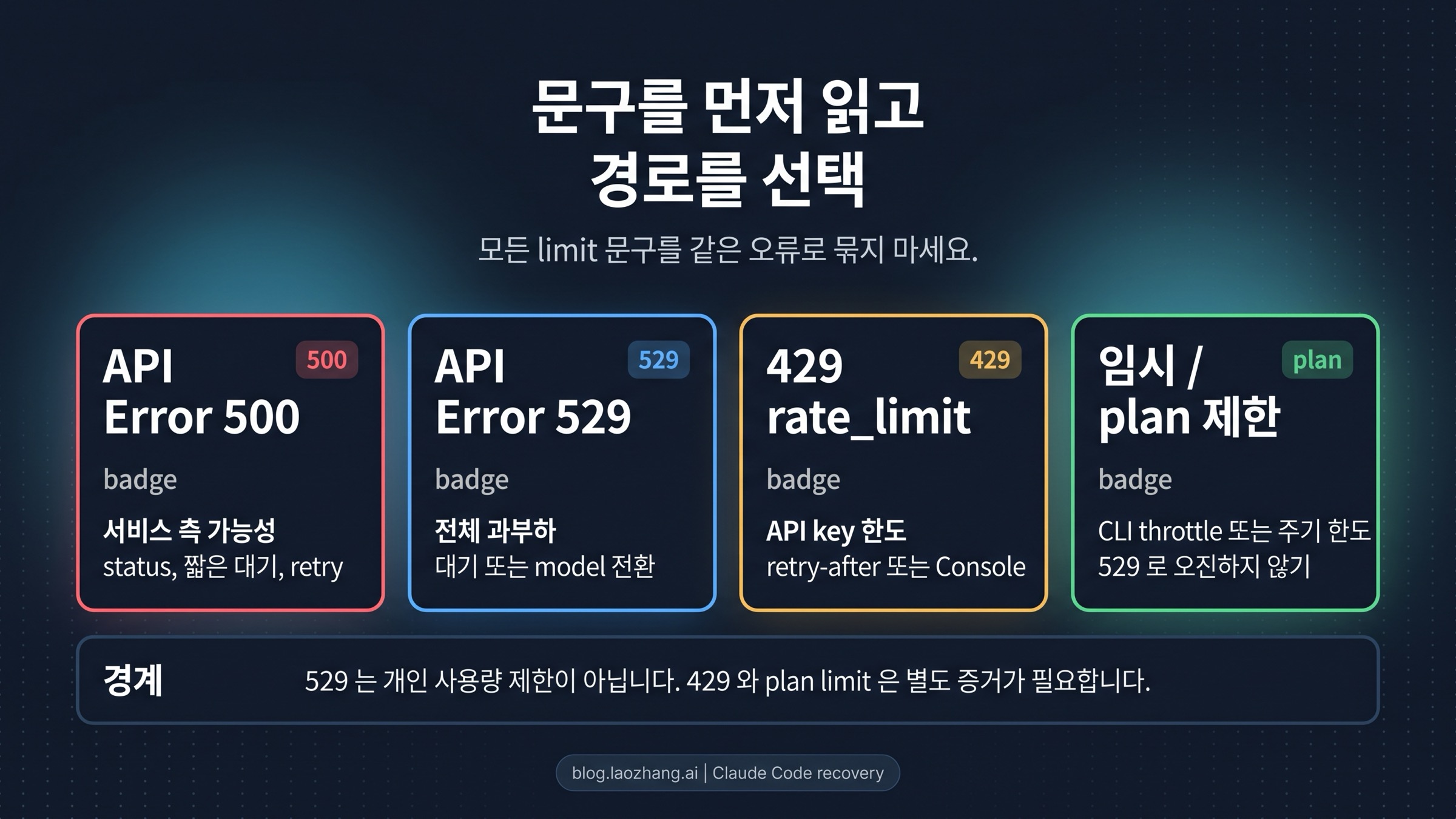 Claude Code 500, 529, 429 분기 보드