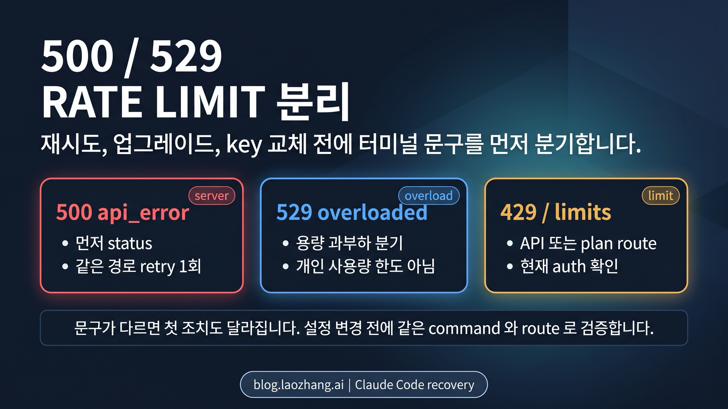 Claude Code 500, 529, 요청 제한: 먼저 오류 줄을 나눠야 고칠 수 있다