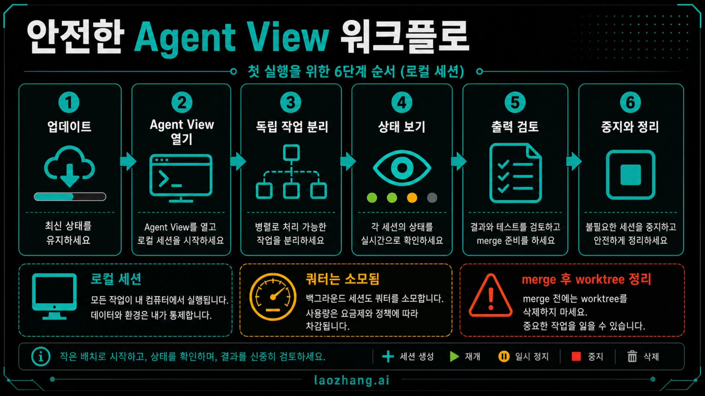 Agent View 안전한 첫 실행