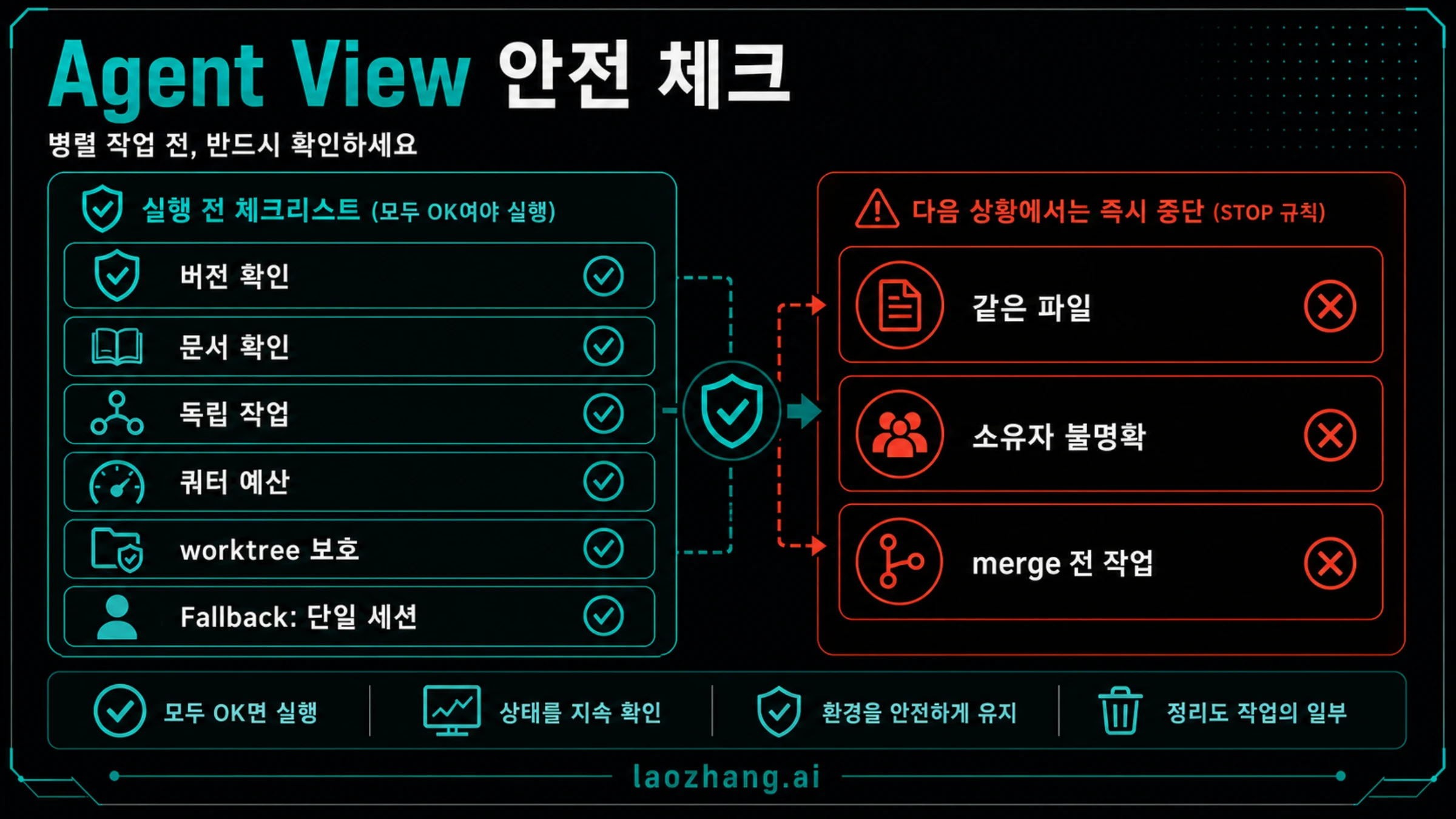 Agent View 안전 점검 보드