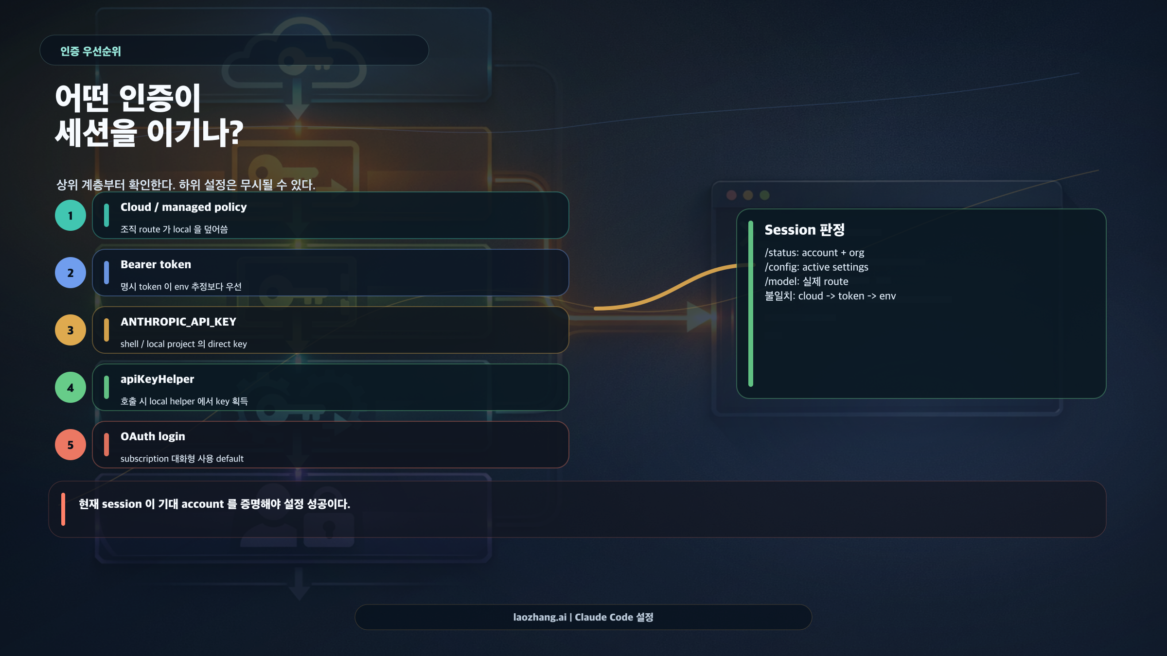 Claude Code credentials 우선순위