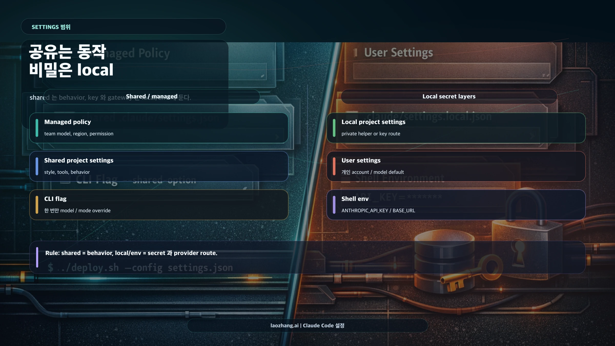 Claude Code settings 범위 맵