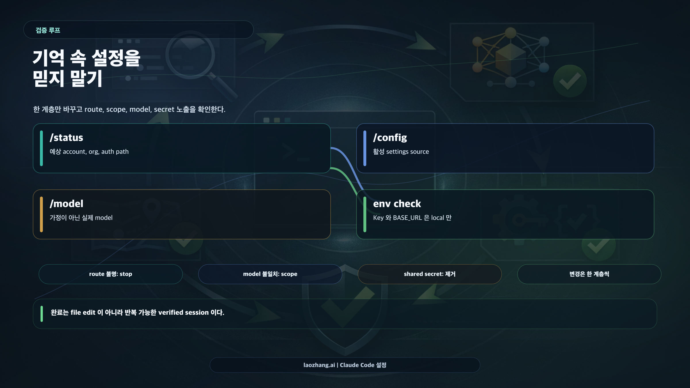 Claude Code API 설정 검증 체크리스트