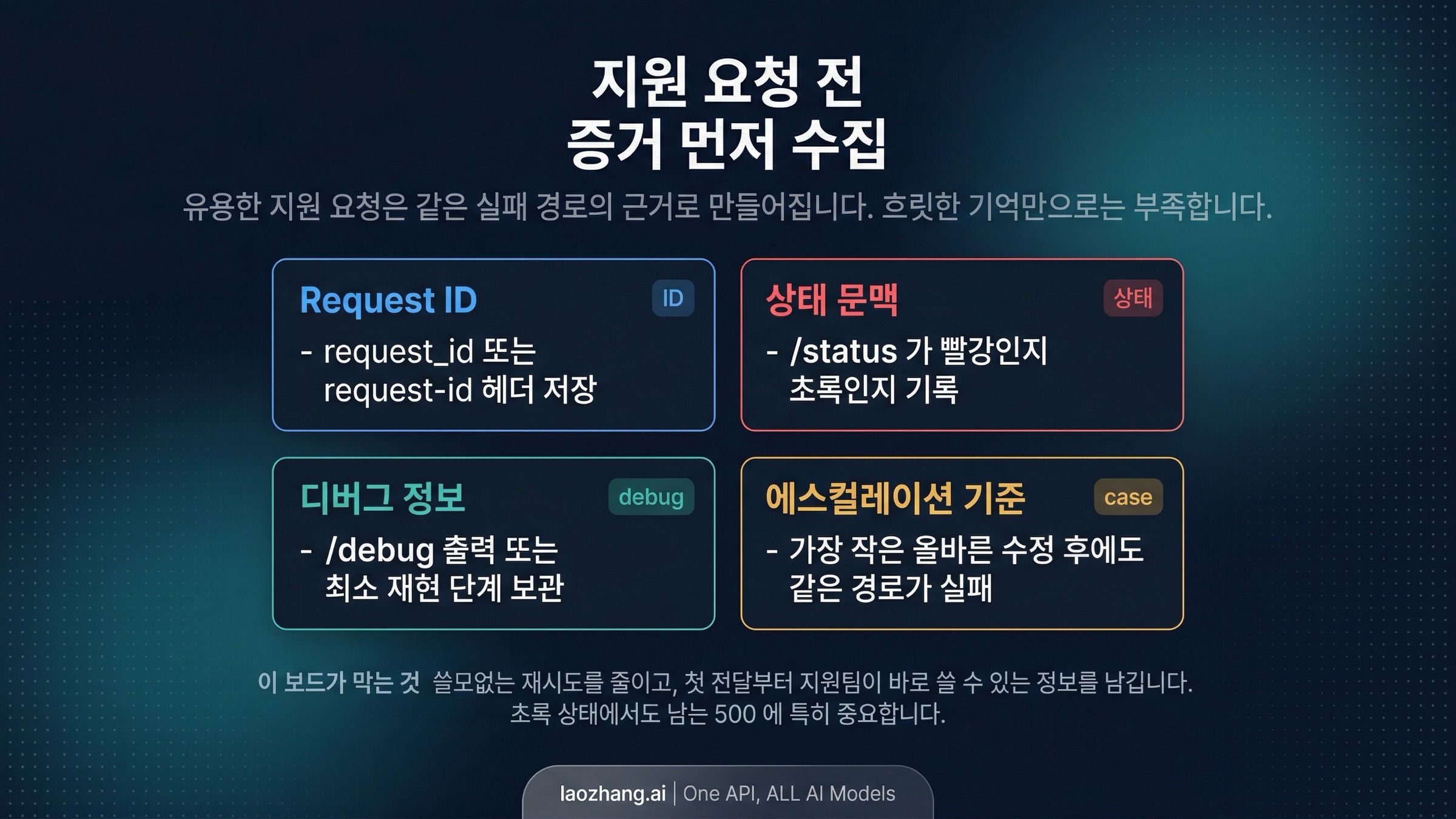 Claude Code escalation checklist