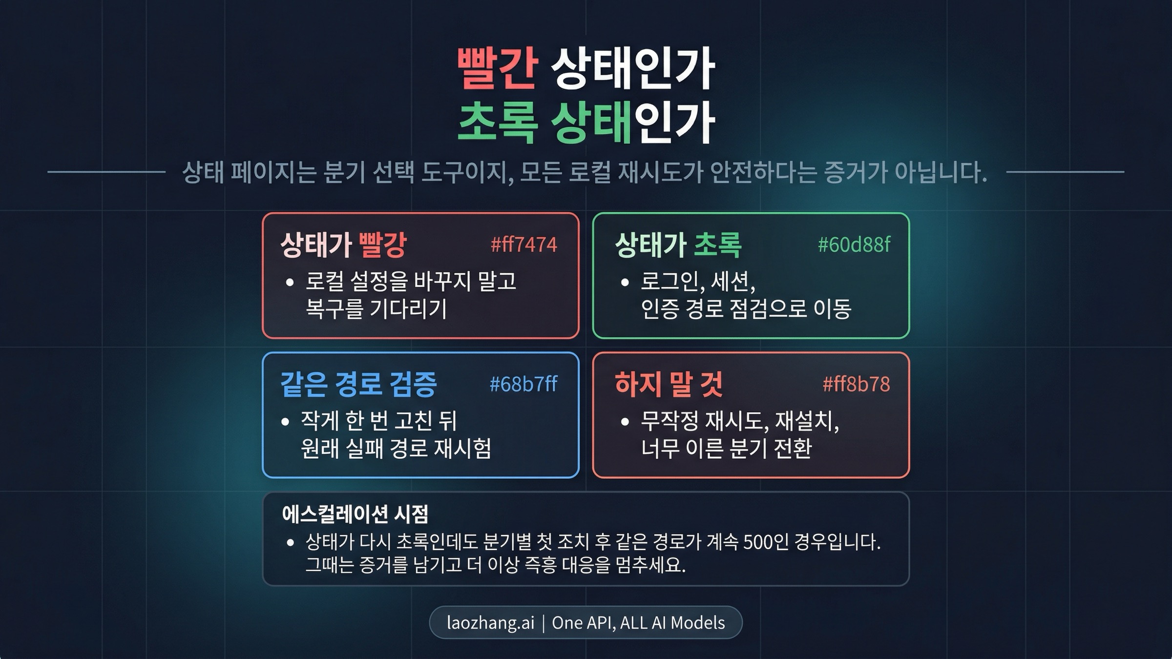 Claude Code status branch