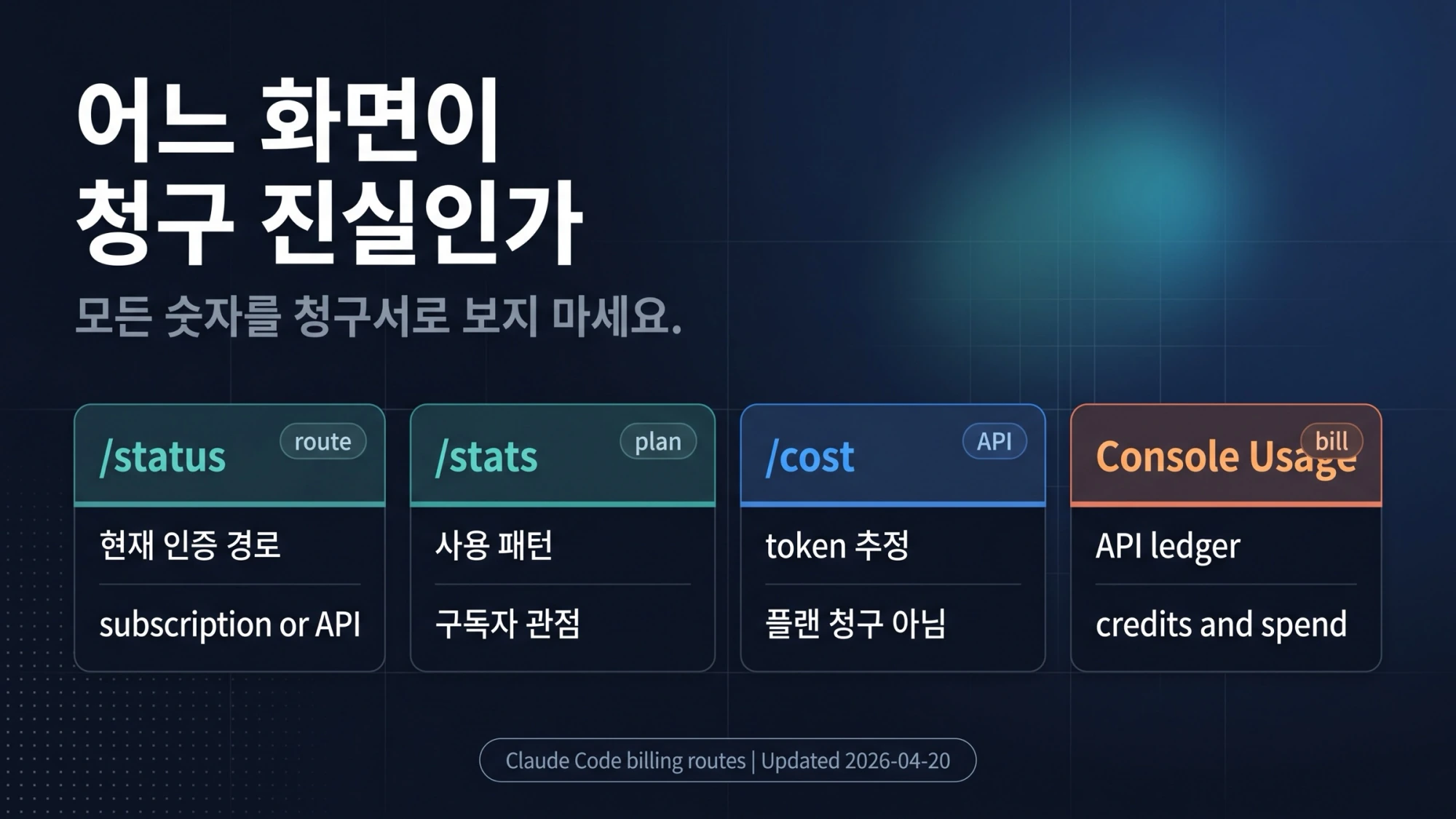 Claude Code status, usage, cost와 Console Usage의 경계