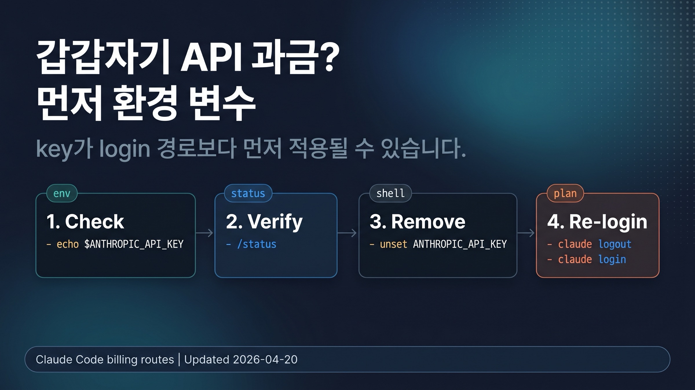 Claude Code의 예상 밖 API 결제를 멈추는 체크리스트