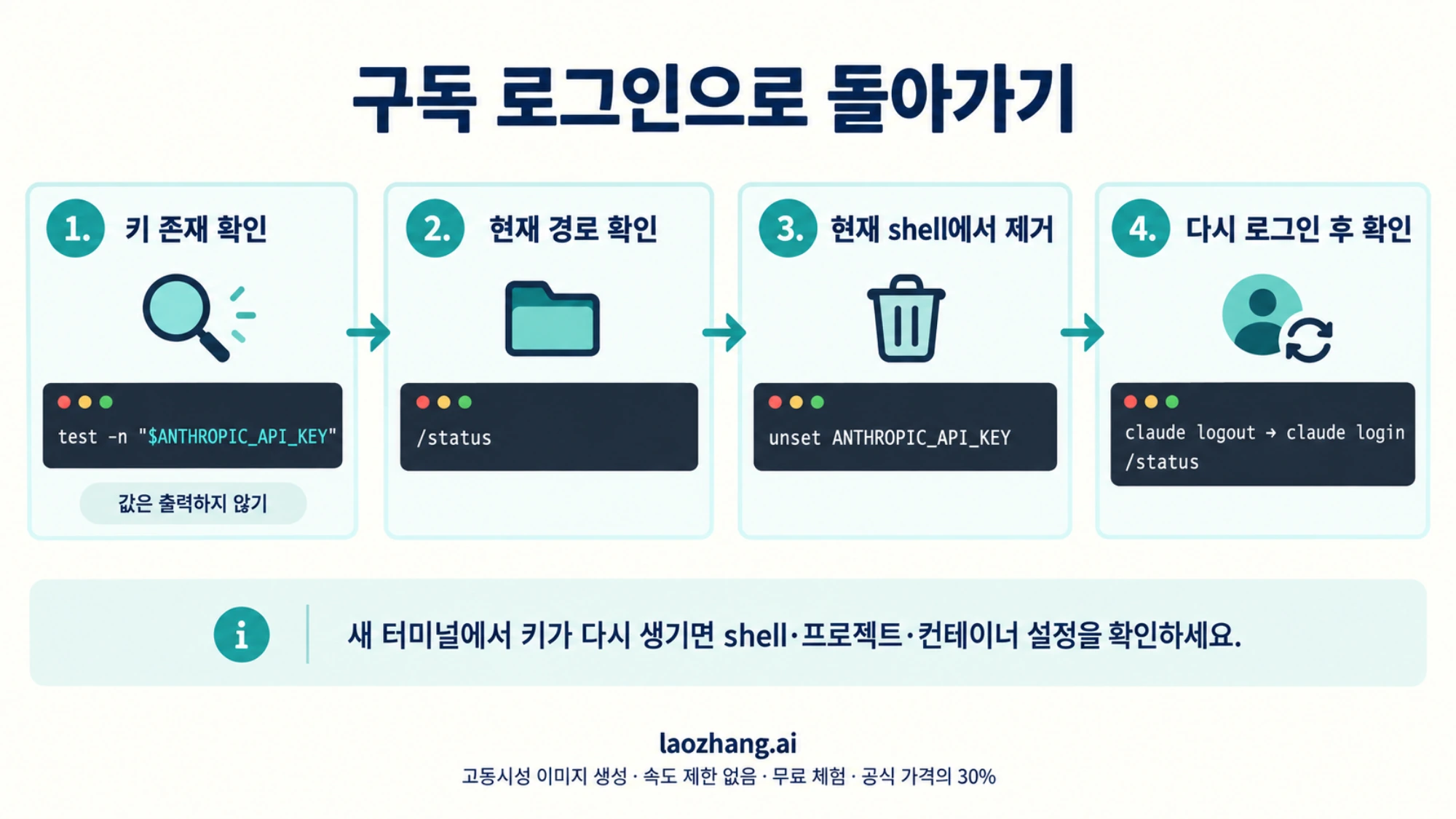 키 값을 출력하지 않고 Claude Code 구독 로그인 경로로 돌아가는 절차