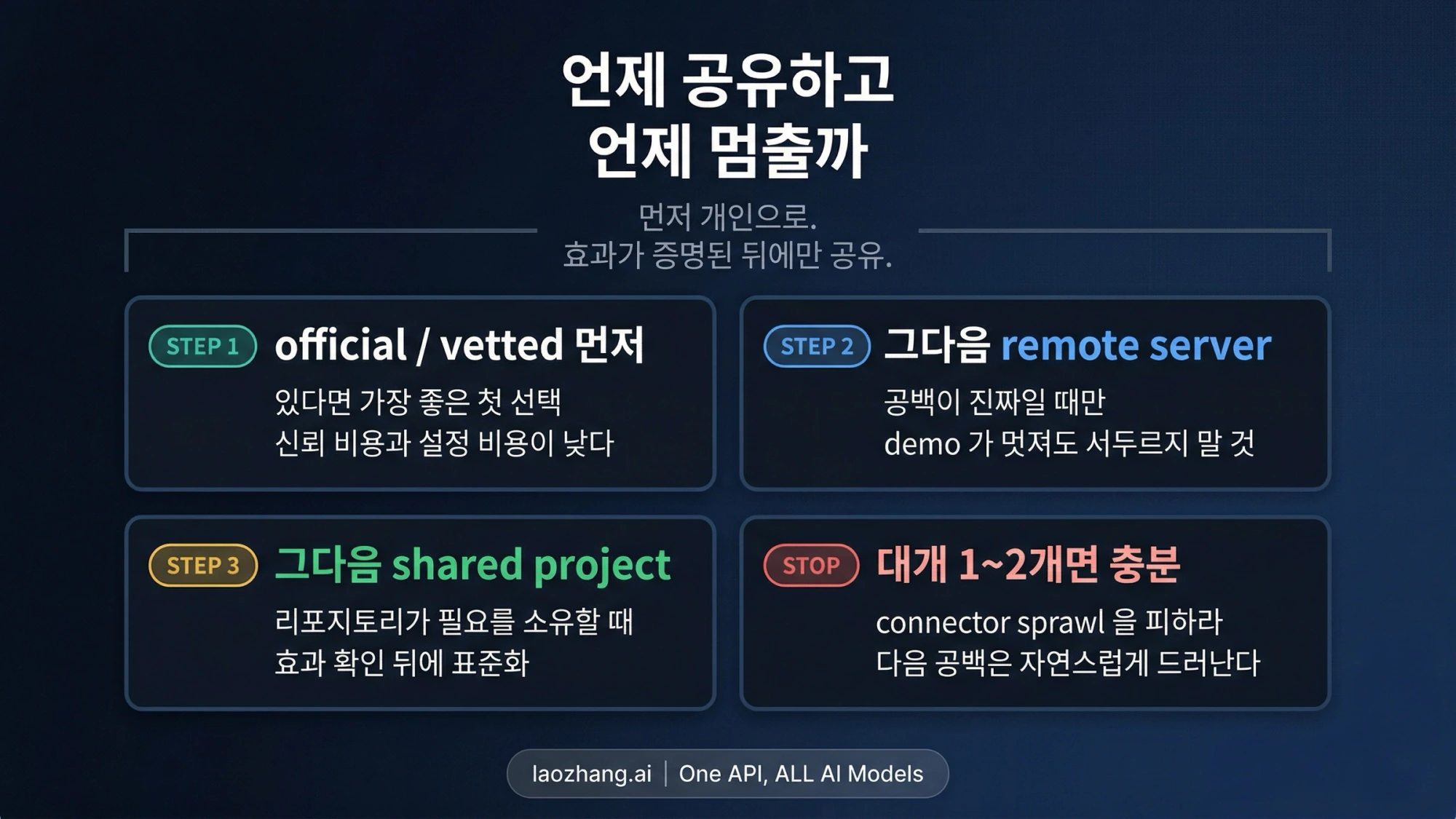 개인 사용을 시작한 뒤 반복되는 필요에 따라 팀 공유 설정을 결정하는 안내