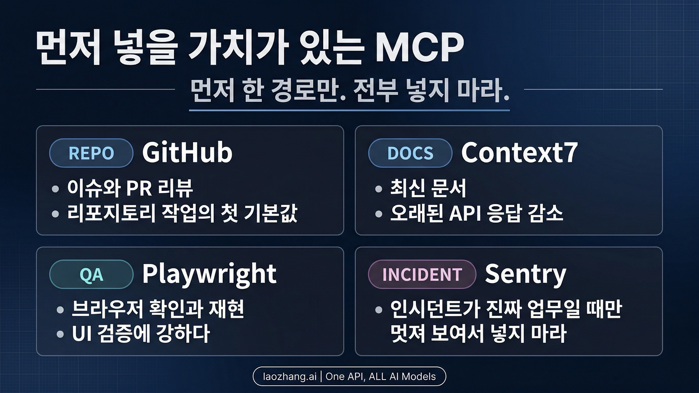 Claude Code MCP 워크플로별 starter matrix