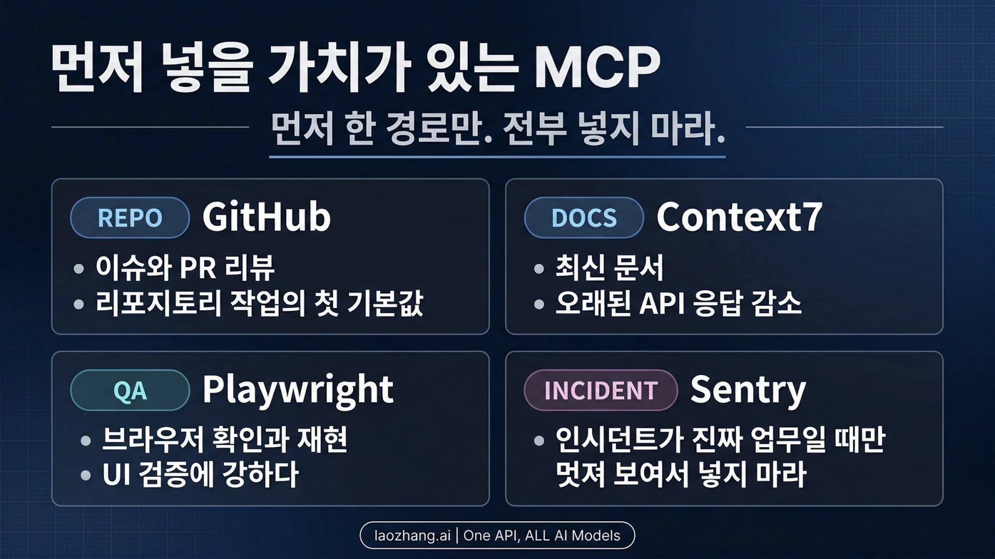 PR과 이슈, 문서, 브라우저 확인, 운영 오류 조사에 맞춰 MCP를 고르는 안내