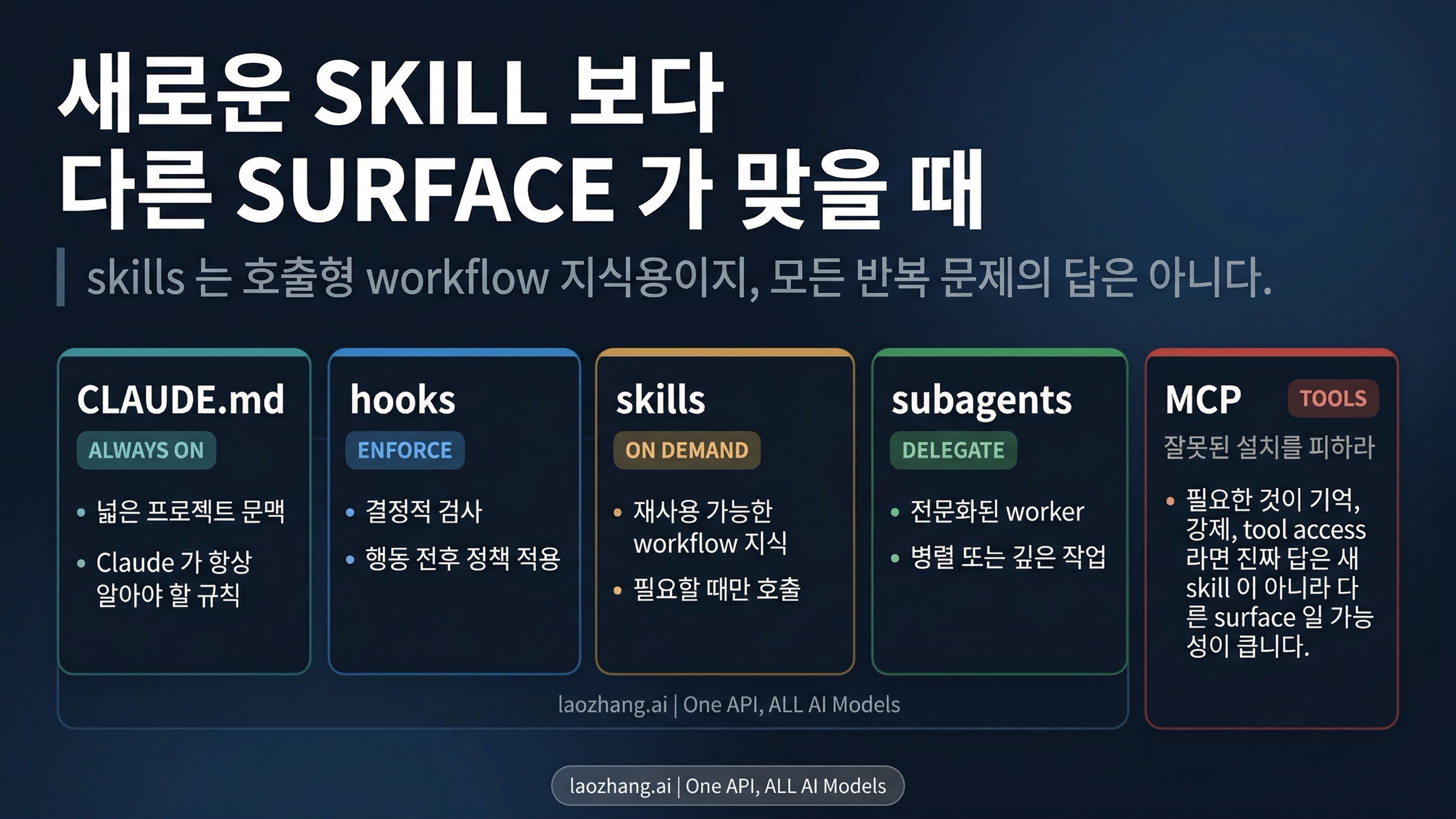 다른 Claude Code surface가 더 나은 경우