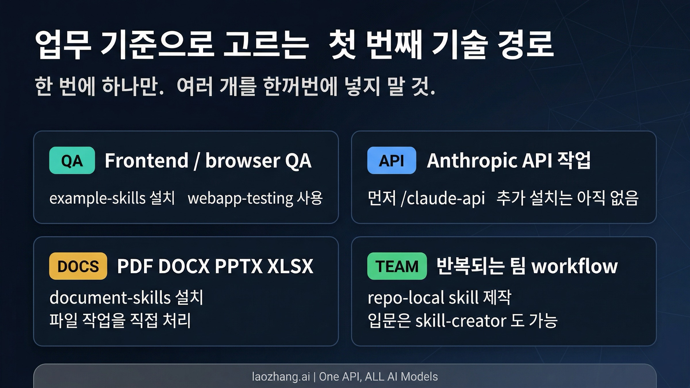 워크플로별 Claude Code Skills starter stacks