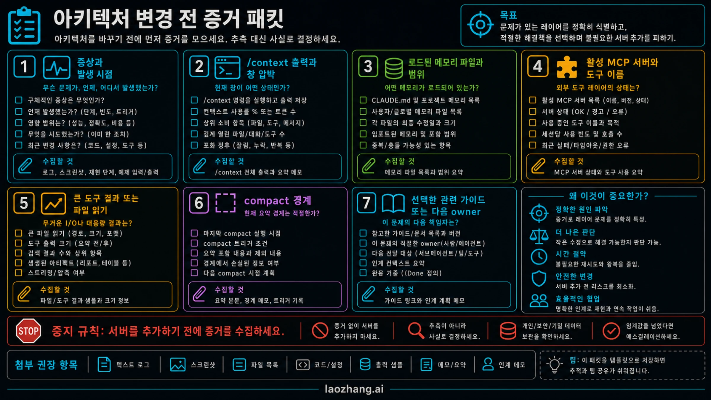 아키텍처를 바꾸기 전에 확인할 context, memory, MCP server, tool results, compaction 증거 체크리스트.