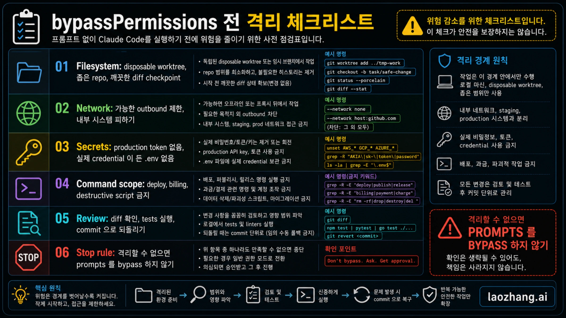 Claude Code bypassPermissions 전 격리 체크리스트: 파일, 네트워크, 비밀값, 명령, 되돌리기