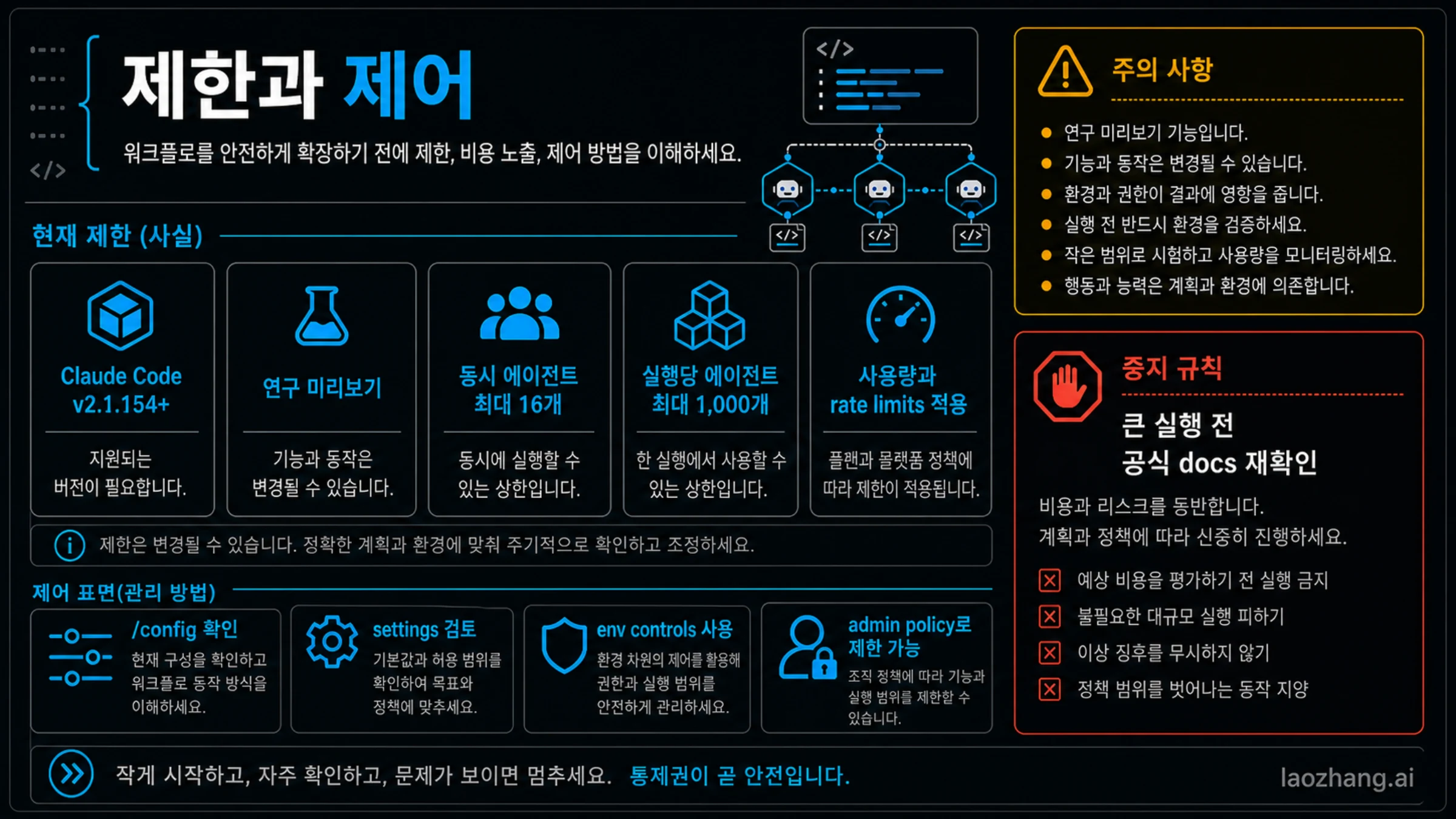 제한과 제어 보드