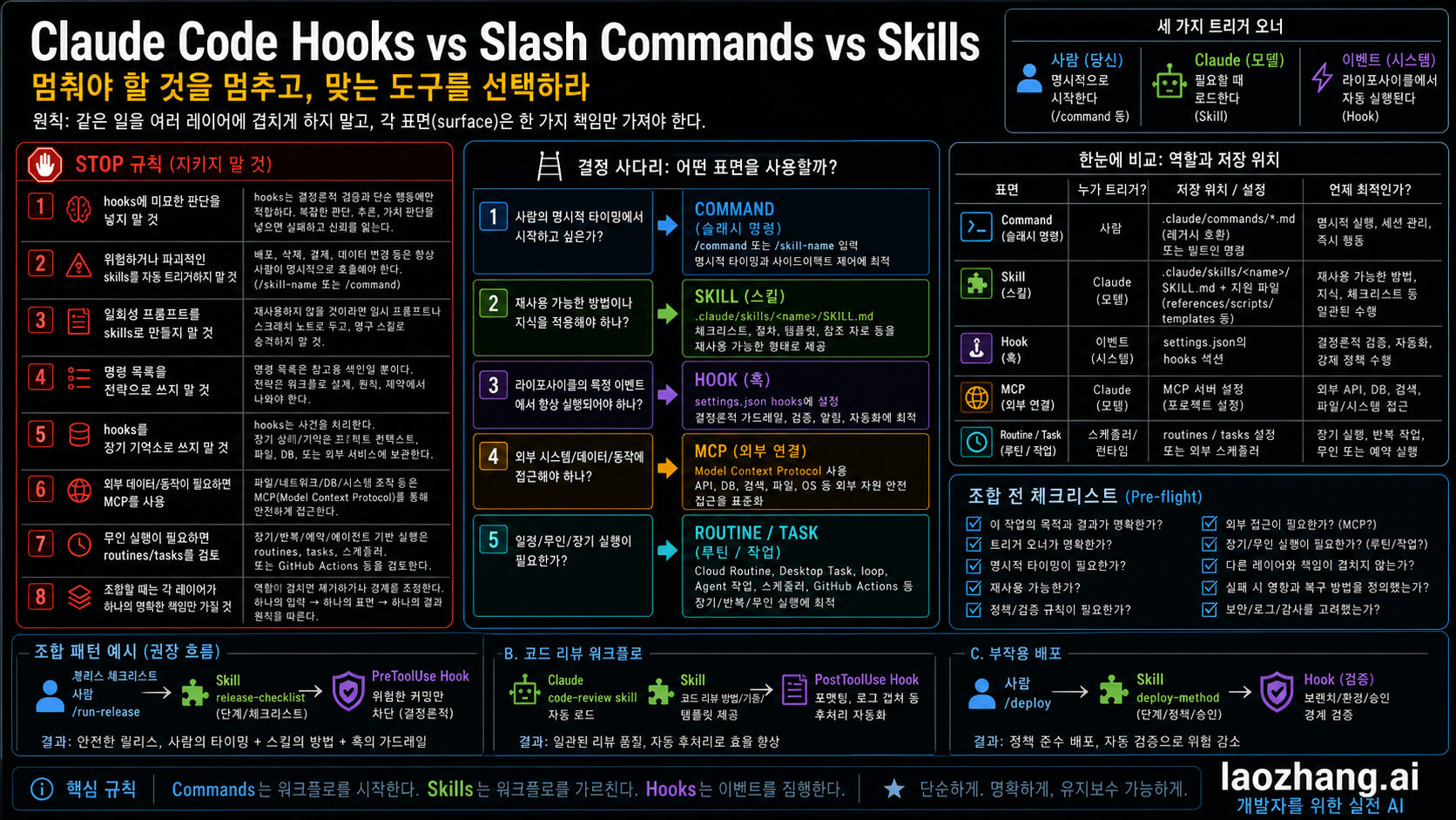 Claude Code 확장을 과하게 만들지 않는 중단 규칙