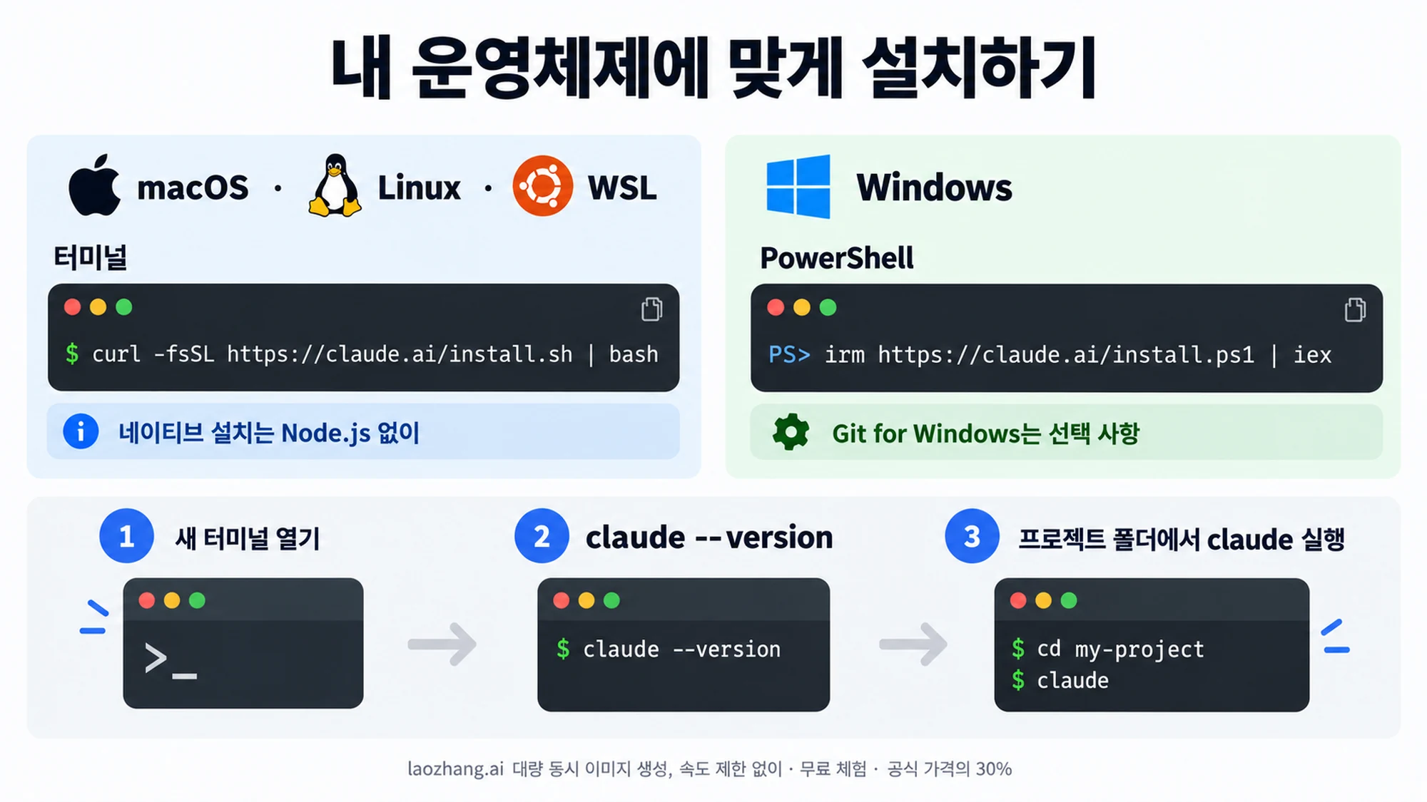 macOS, Windows, Linux 플랫폼별 Claude Code 단계별 설치 가이드