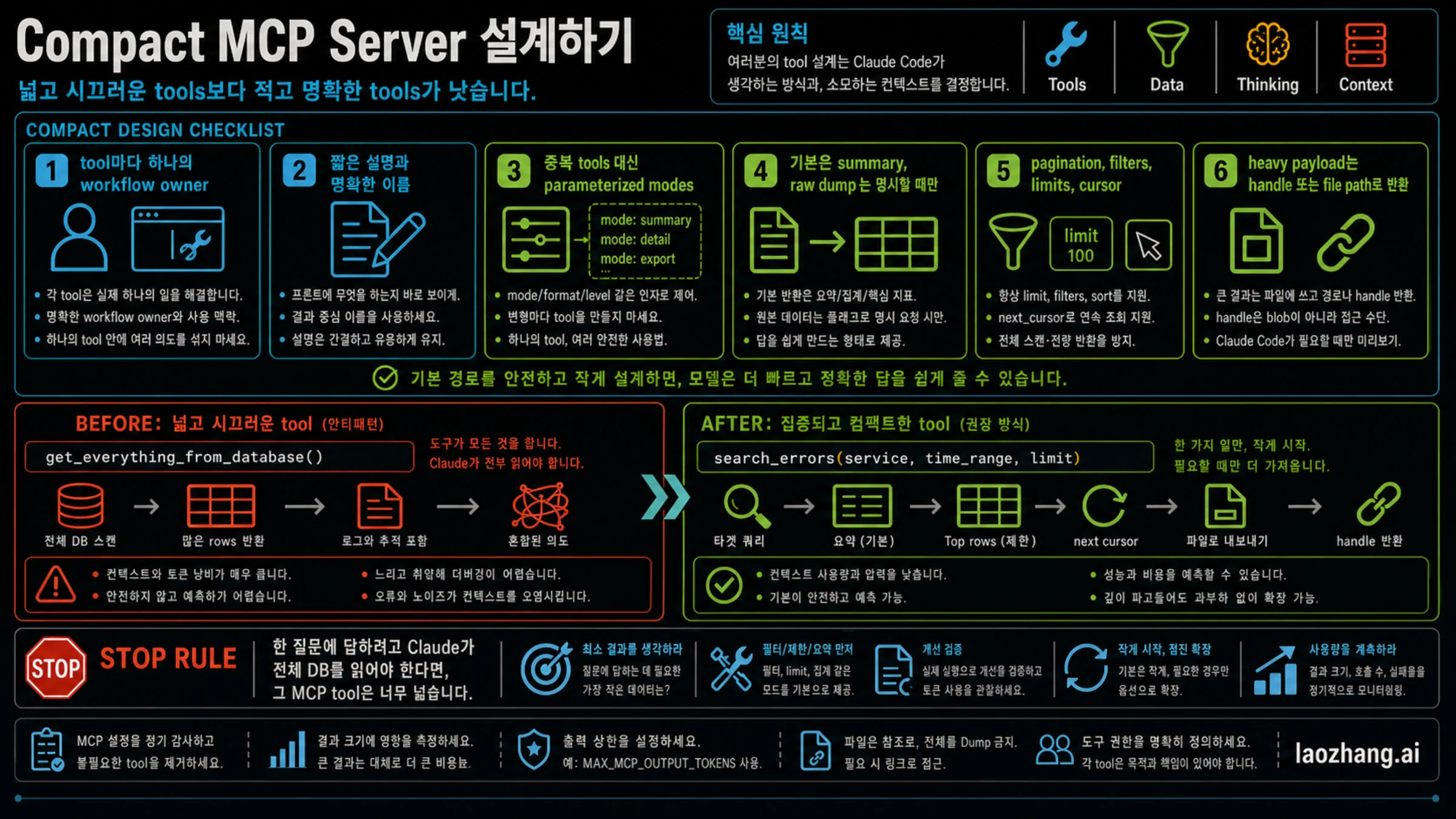 compact MCP server 설계 체크리스트와 before/after 예시