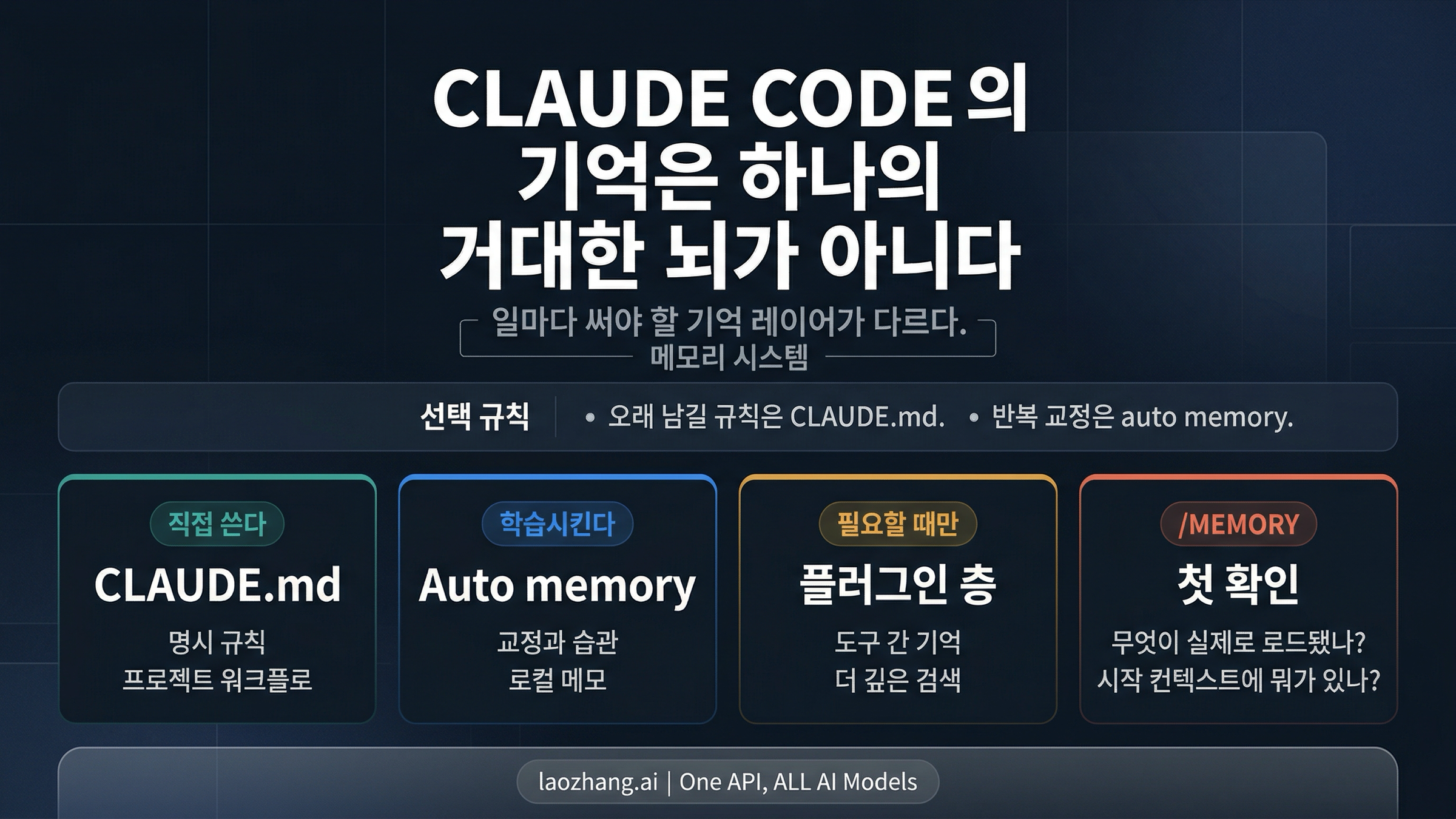 Claude Code Memory 가이드 (2026): CLAUDE.md, auto memory, 플러그인 경계
