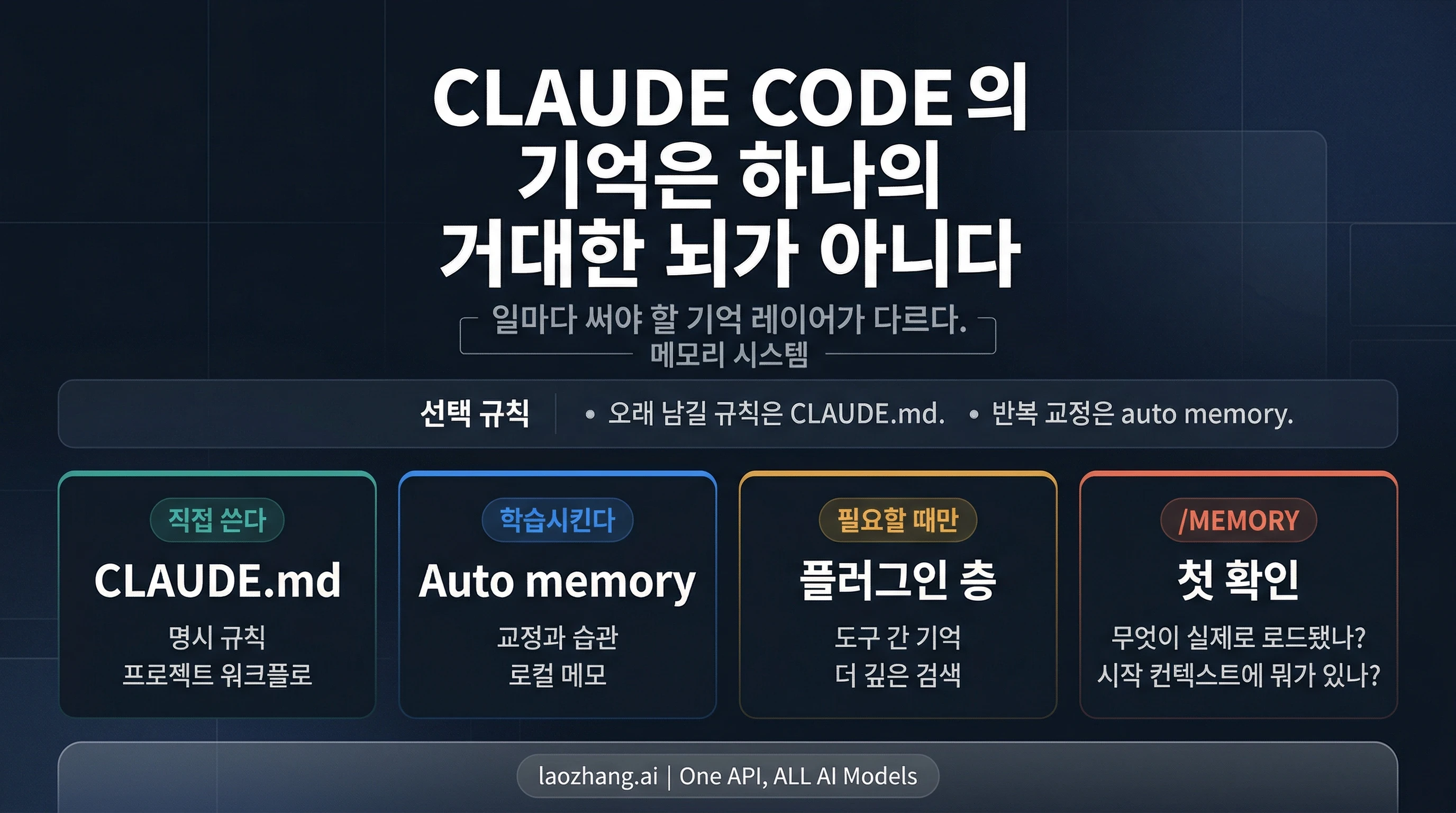 Claude Code Memory 가이드 (2026): CLAUDE.md, auto memory, 플러그인 경계