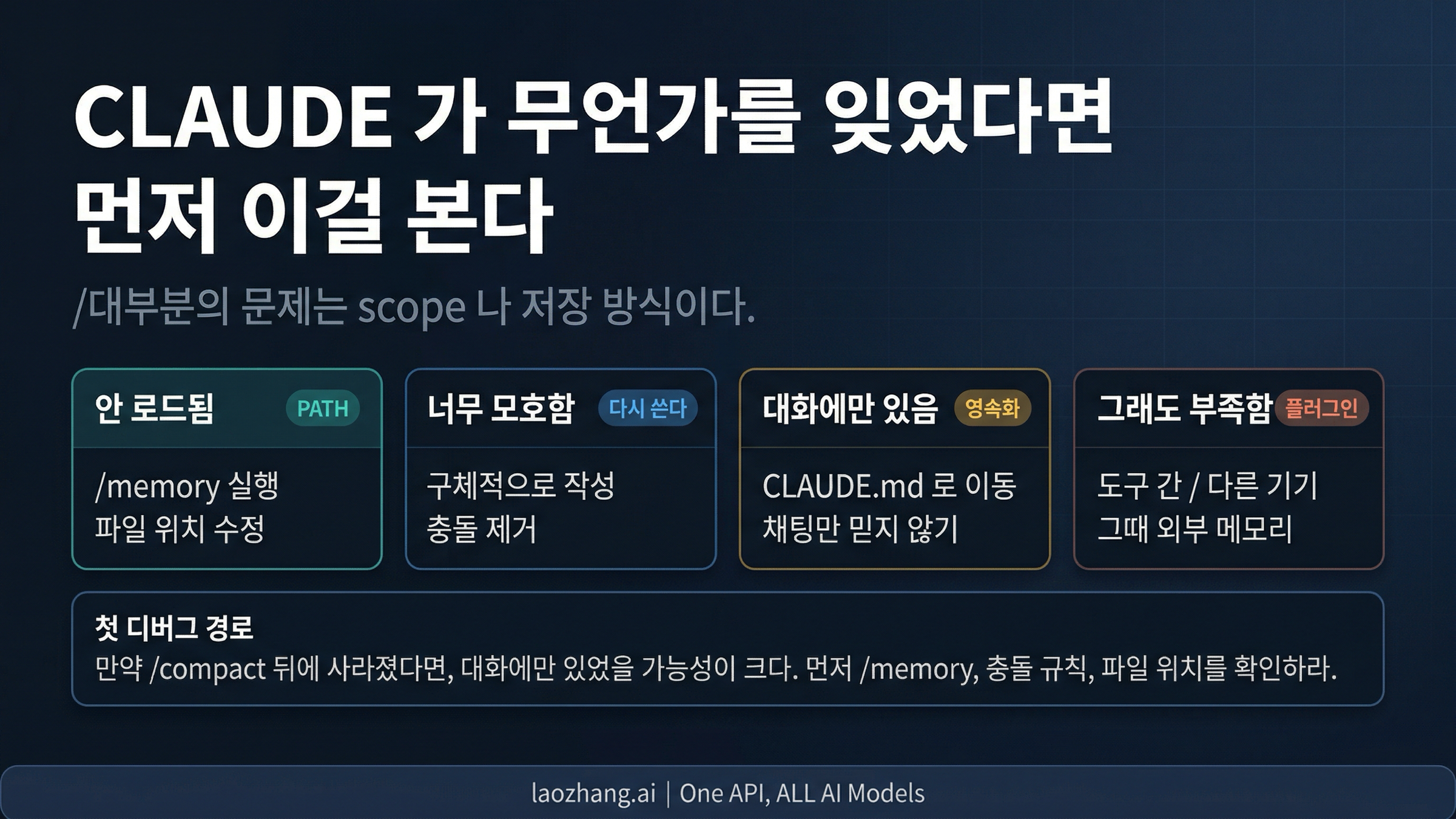 로드 문제, 모호한 규칙, 대화에만 있던 지식, 플러그인 경계를 보여주는 Claude Code memory 트러블슈팅 보드
