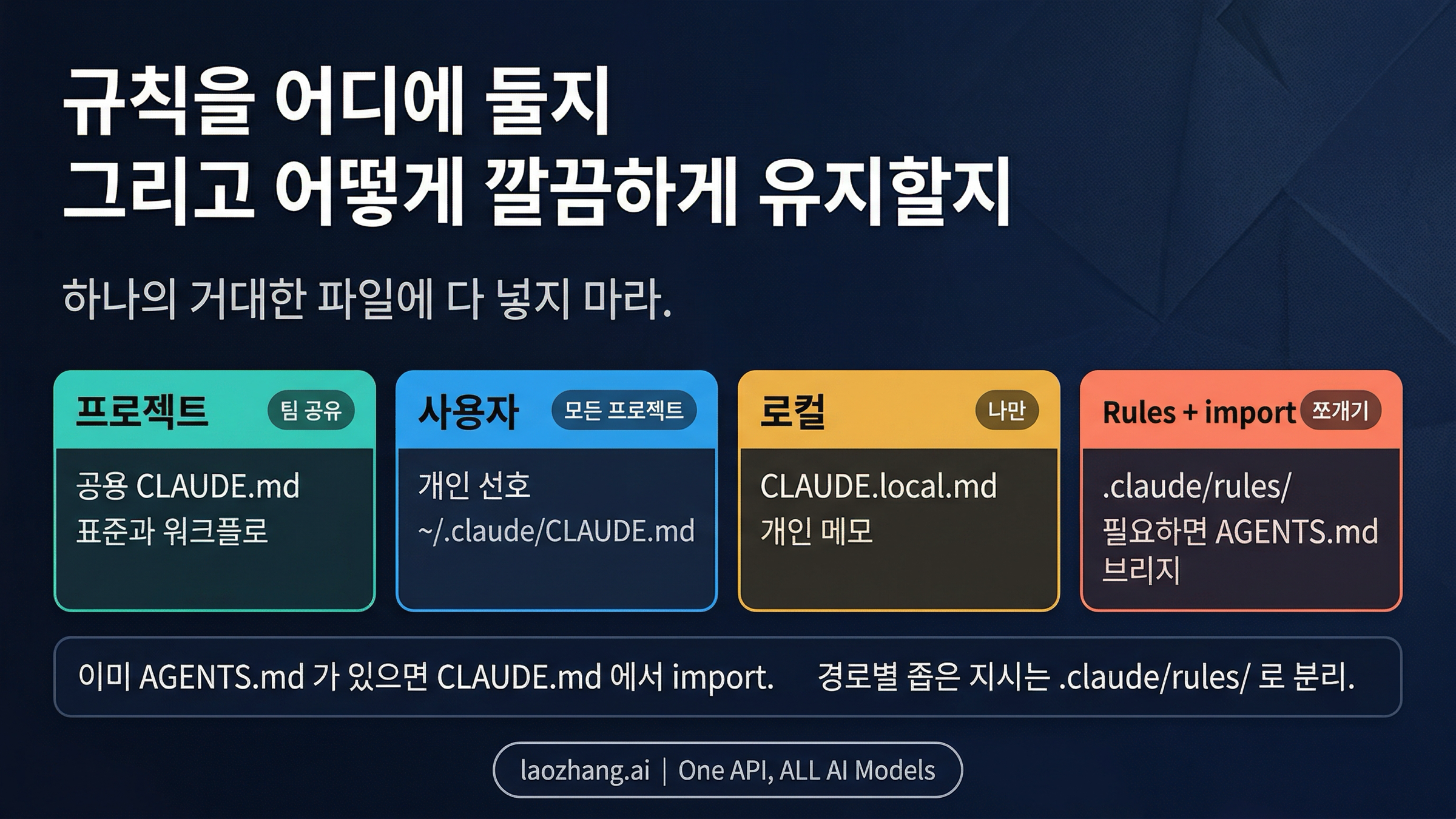 project, user, local, rules, AGENTS import 를 보여주는 Claude Code 규칙 범위 맵