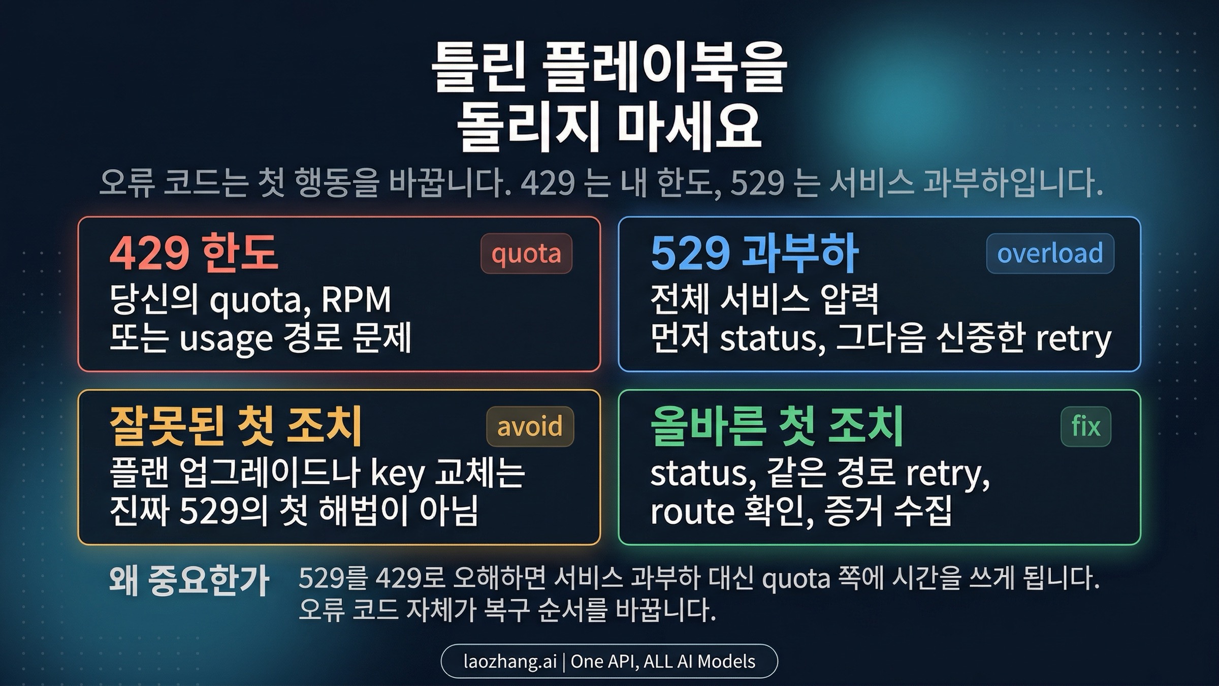 429 vs 529 보정 보드
