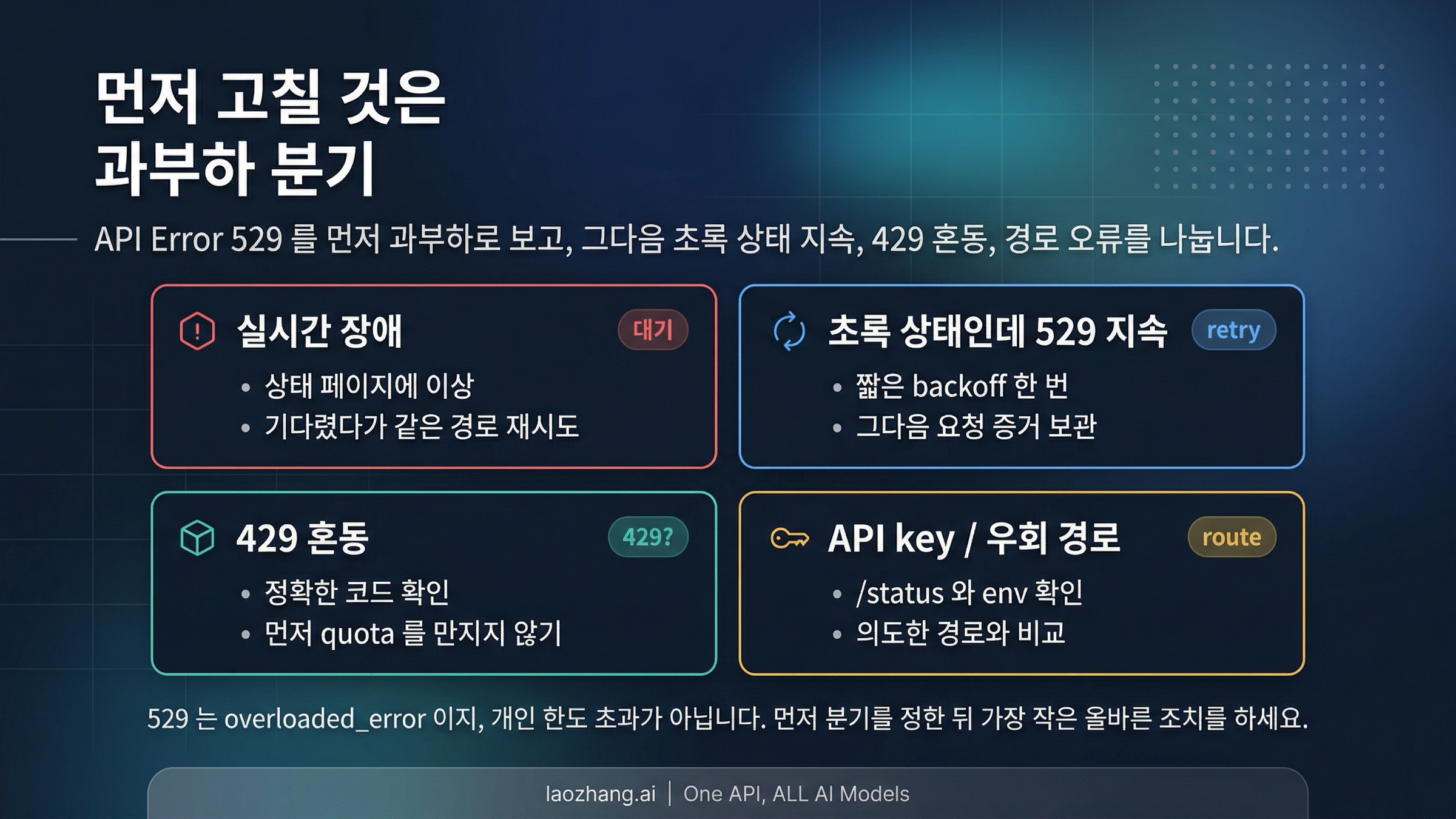 Claude Code 529 오류? 먼저 과부하로 보고, 429와 섞지 말기