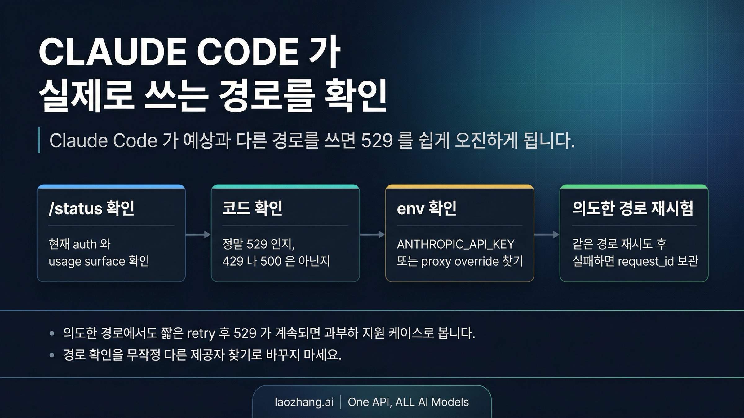 Claude Code route check 플로우