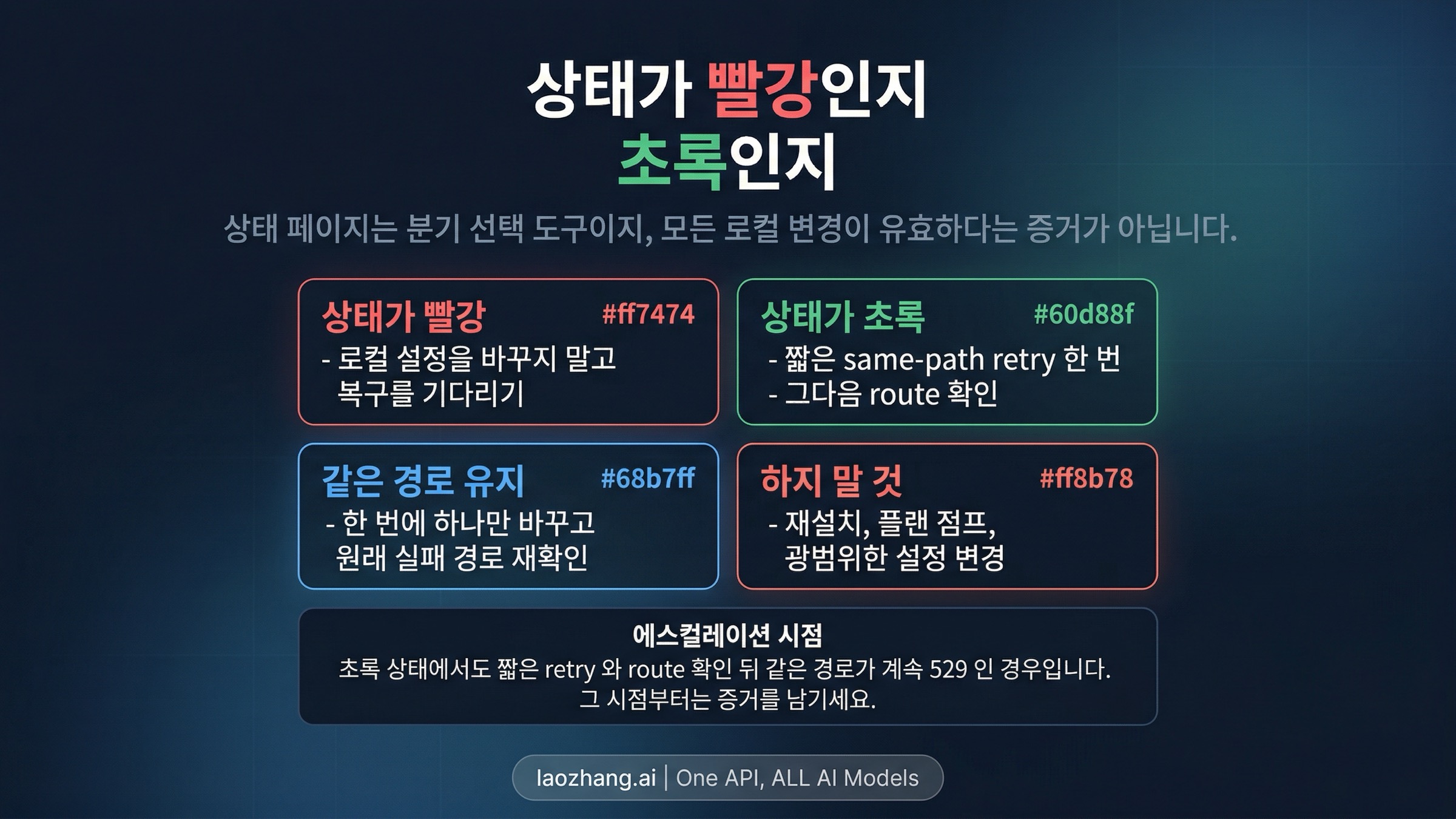 Claude Code status 보드