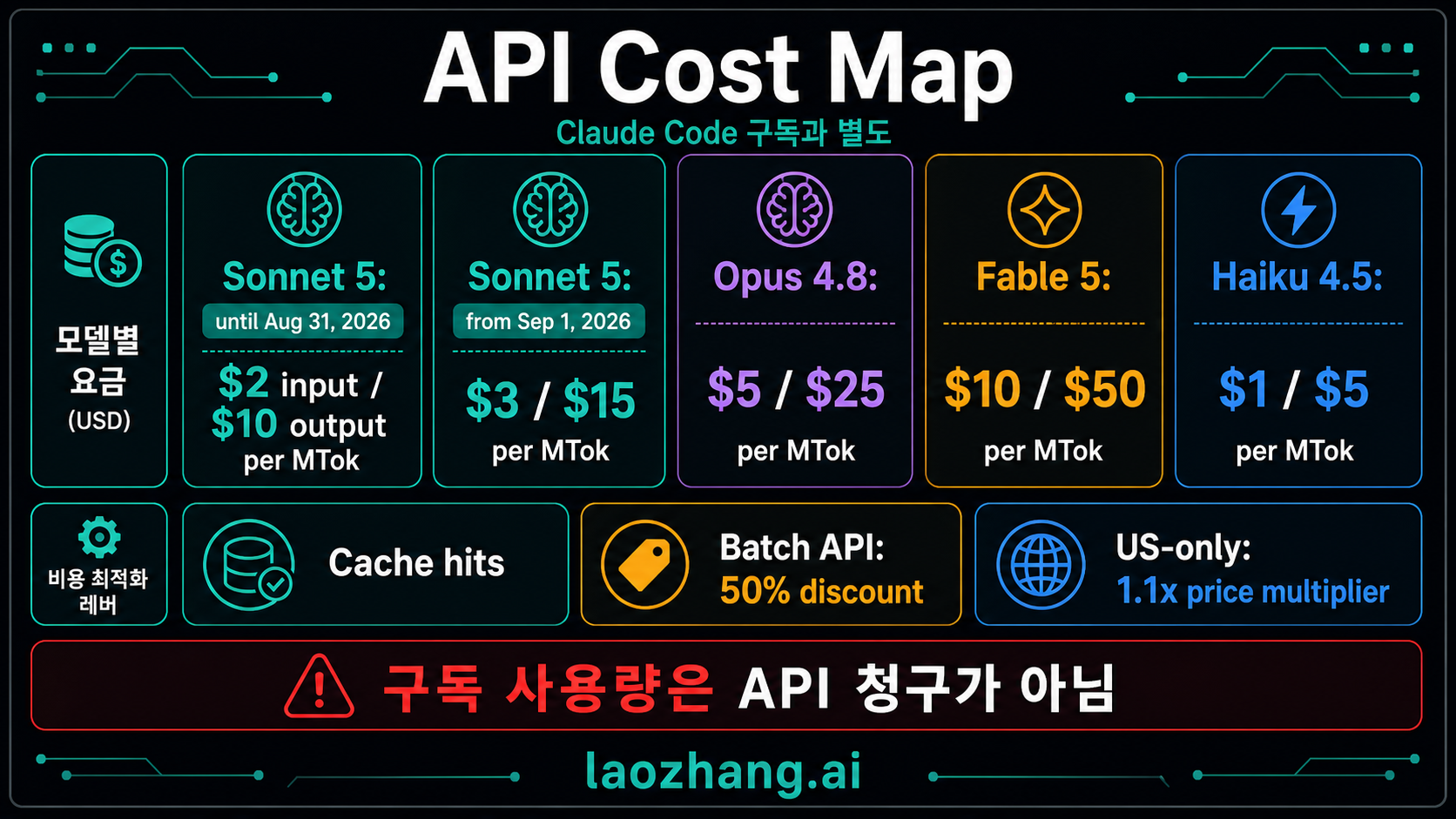 Claude API 비용 지도