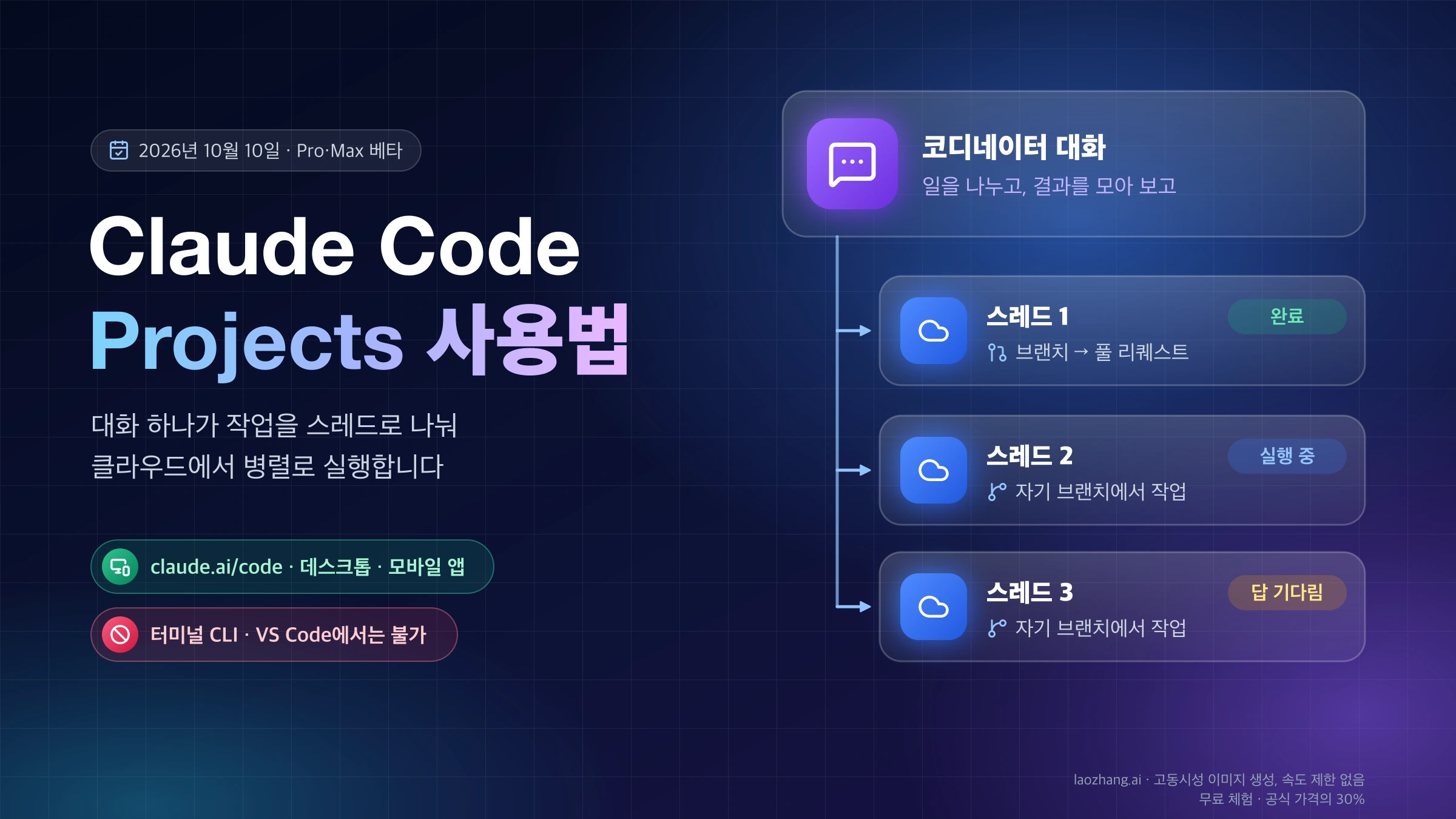 Claude Code Projects에서 코디네이터 대화가 작업을 클라우드 스레드 여러 개로 나누고, 각 스레드가 자기 브랜치에서 일해 풀 리퀘스트로 돌아오는 구조