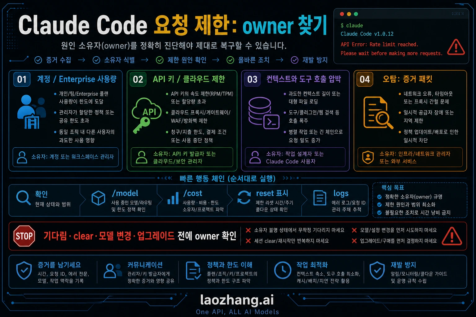 Claude Code Rate Limit Reached: 현재 사용량, 컨텍스트, API 제한 해결 가이드