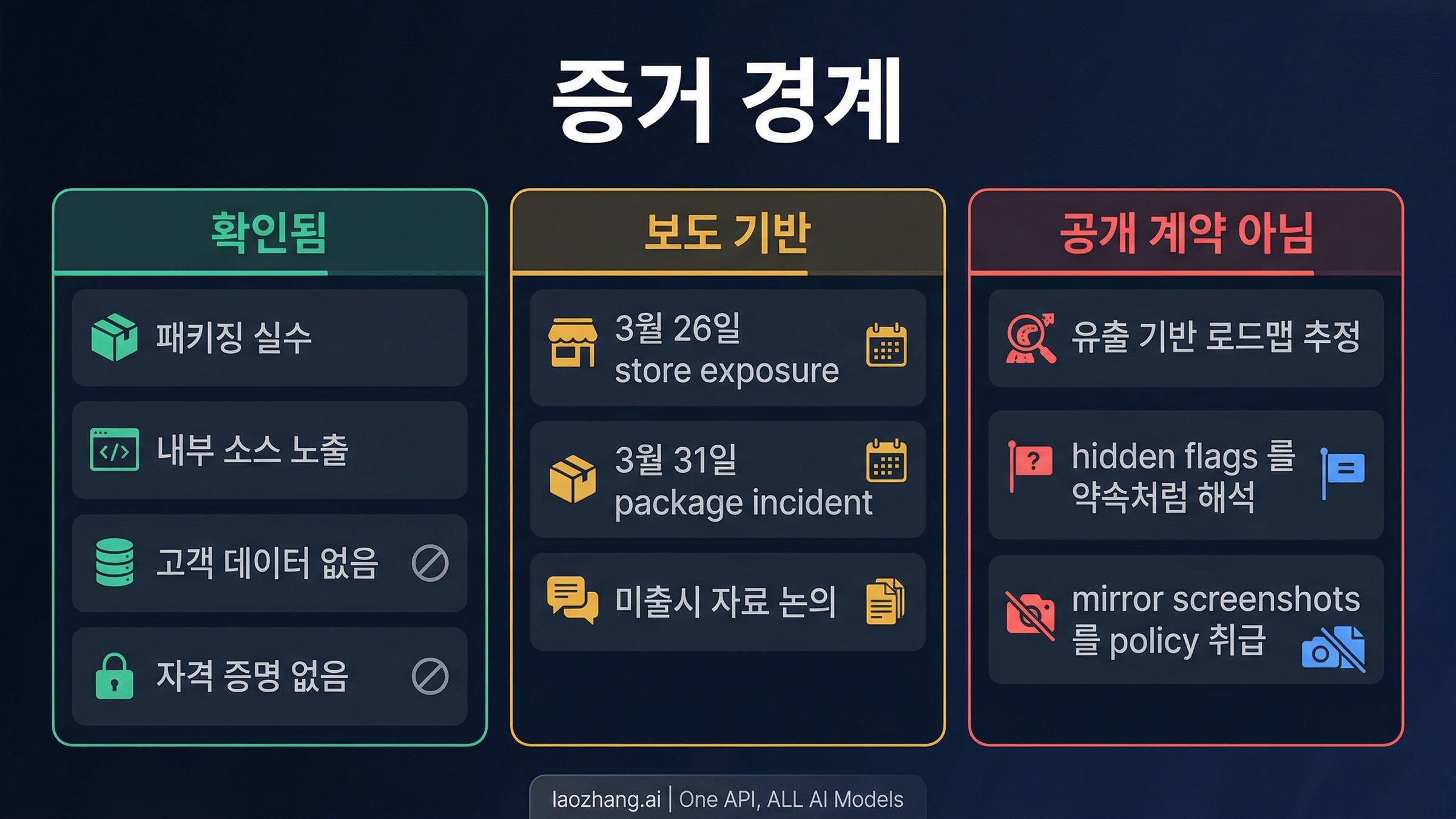 공식 확인, 보도 내용, 아직 미확정인 부분의 경계