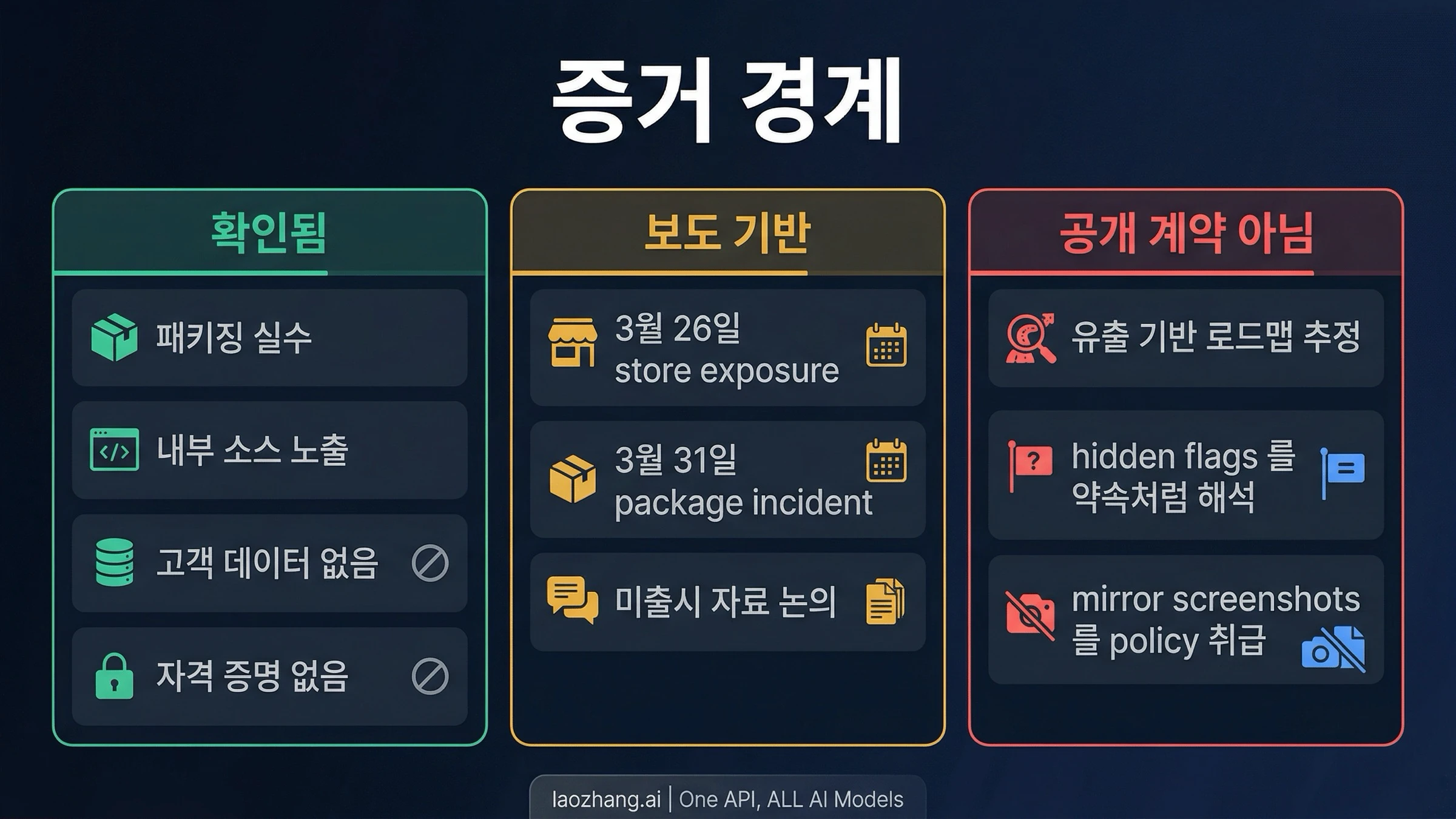 공식 확인, 보도 내용, 아직 미확정인 부분의 경계