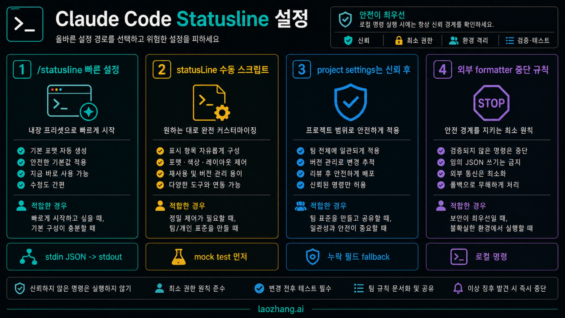Claude Code statusline 설정 경로 보드